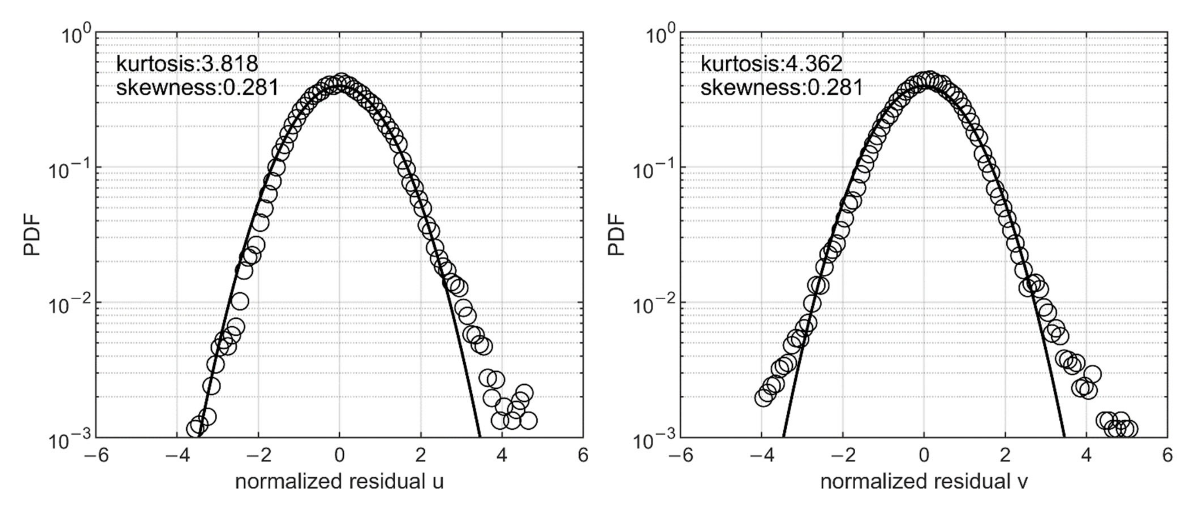 Jmse 10 01027 g007 Jmse 10 01027 g007