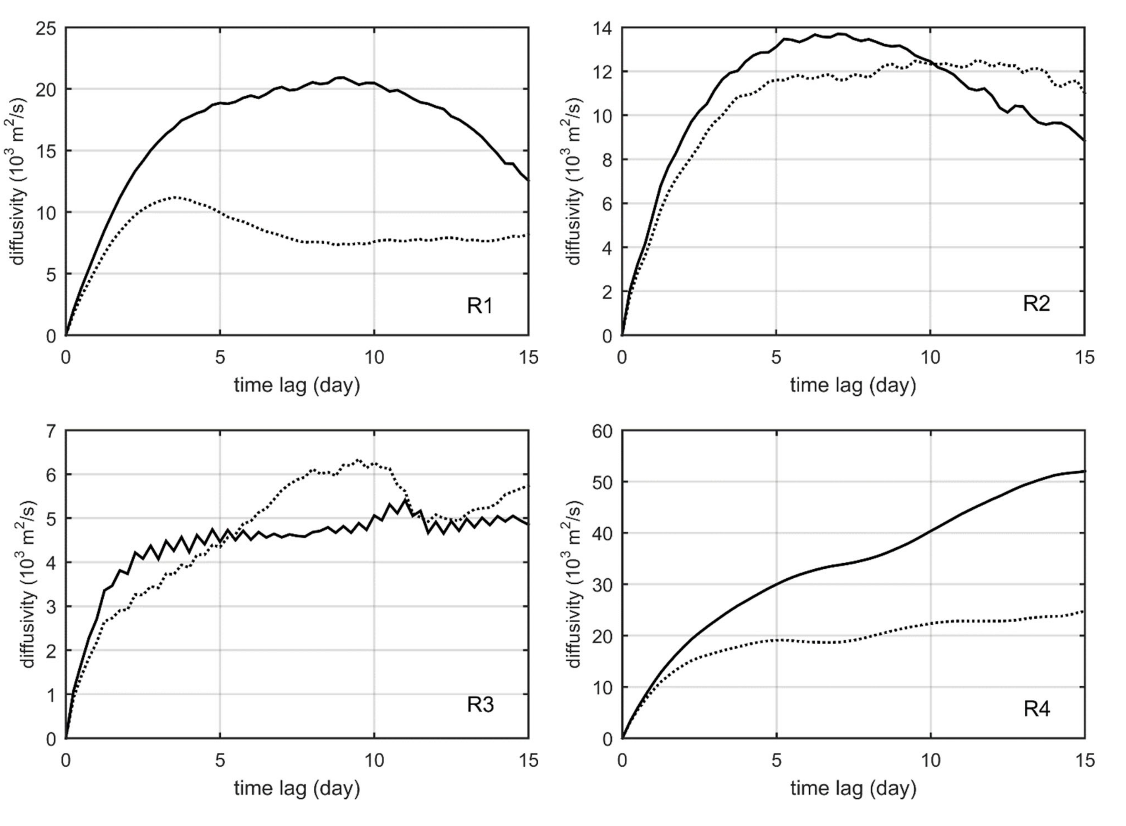 Jmse 10 01027 g008 Jmse 10 01027 g008
