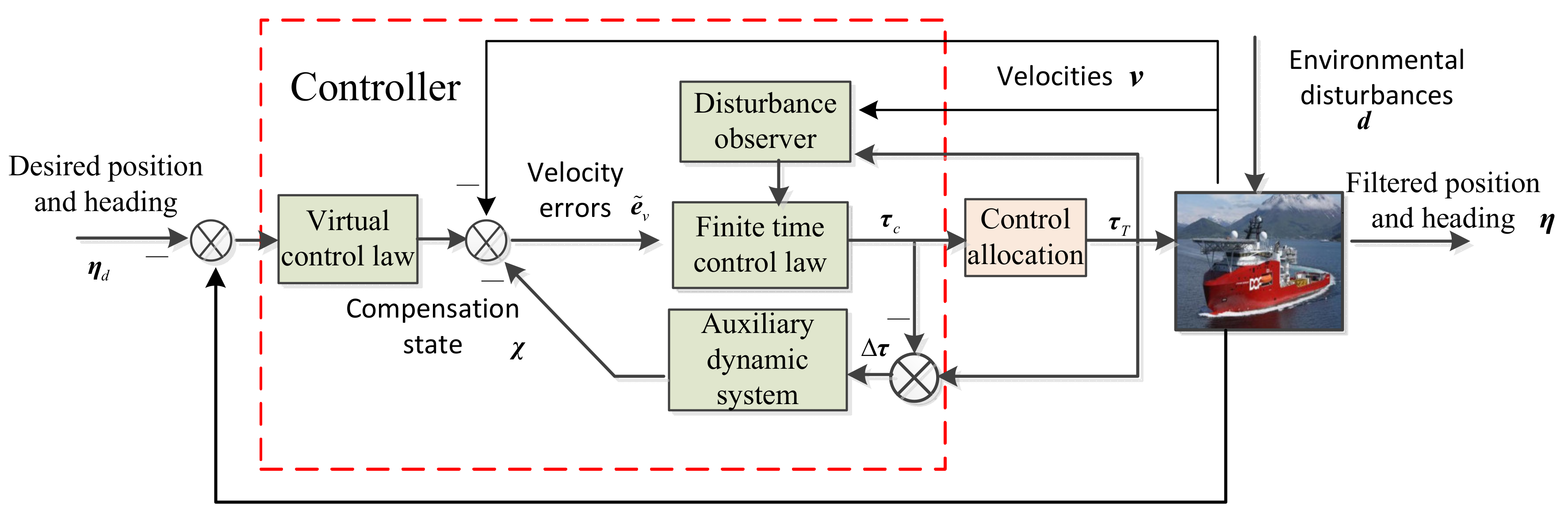 Jmse 10 01034 g002 550