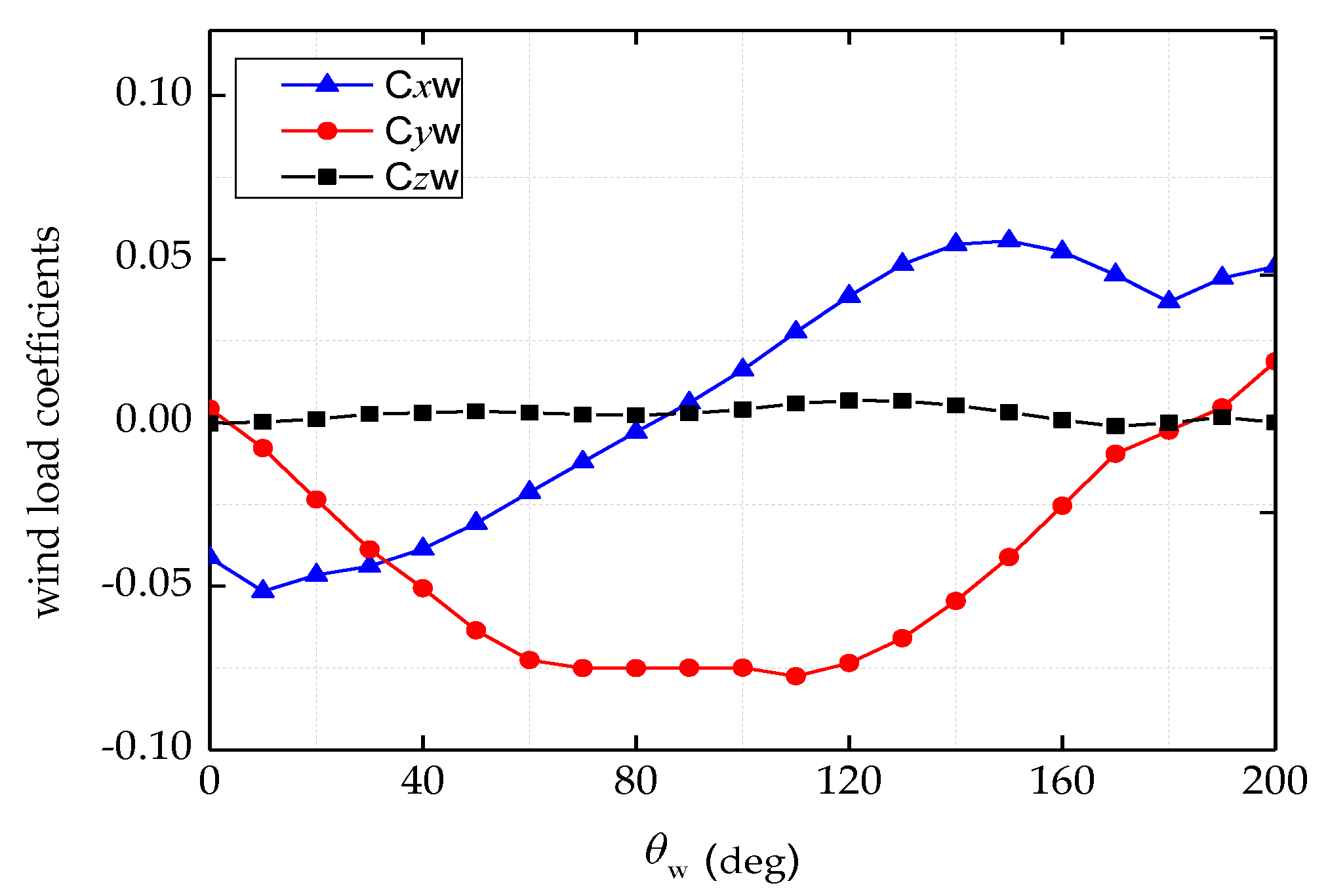 Jmse 10 01034 g005 550