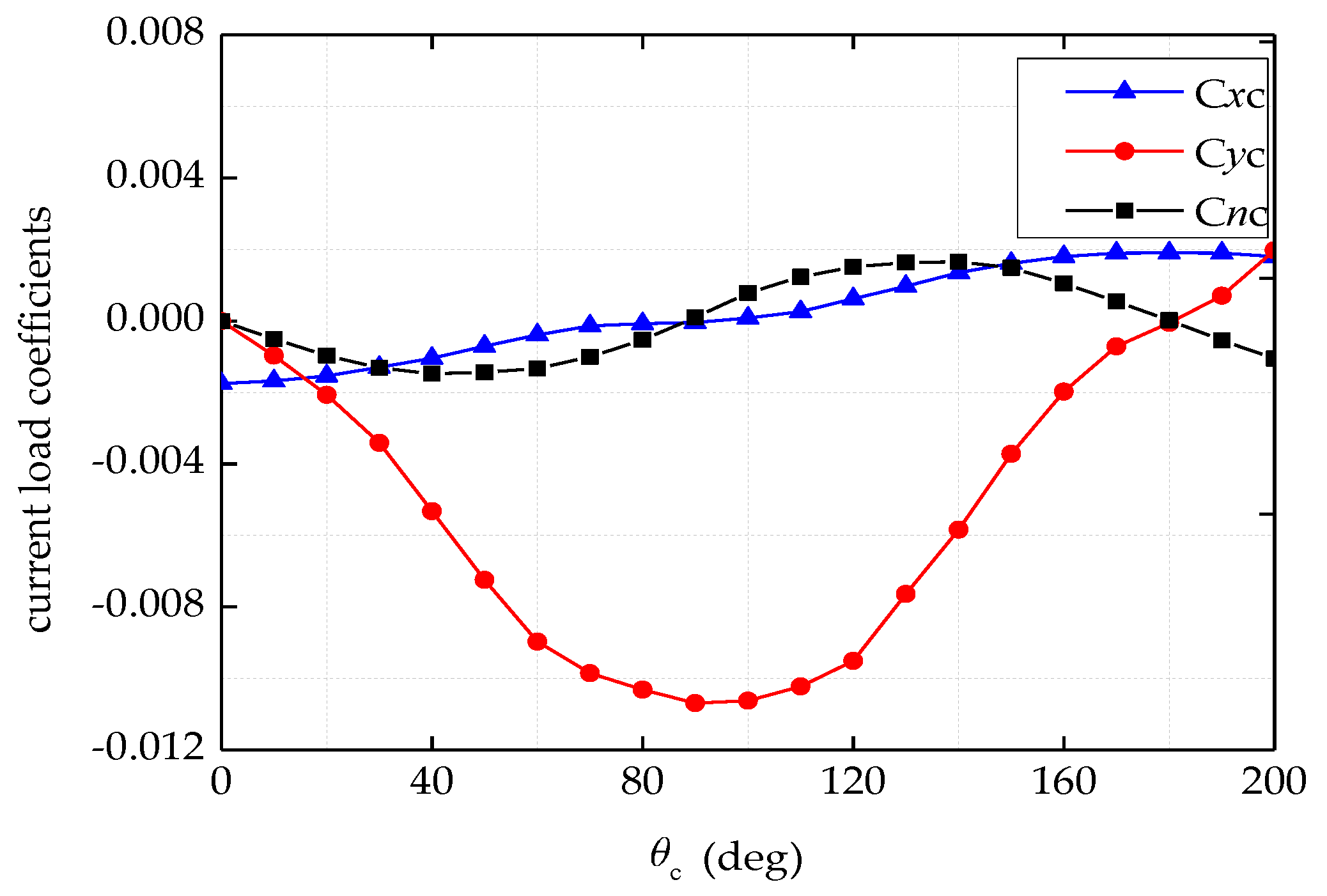 Jmse 10 01034 g006 550