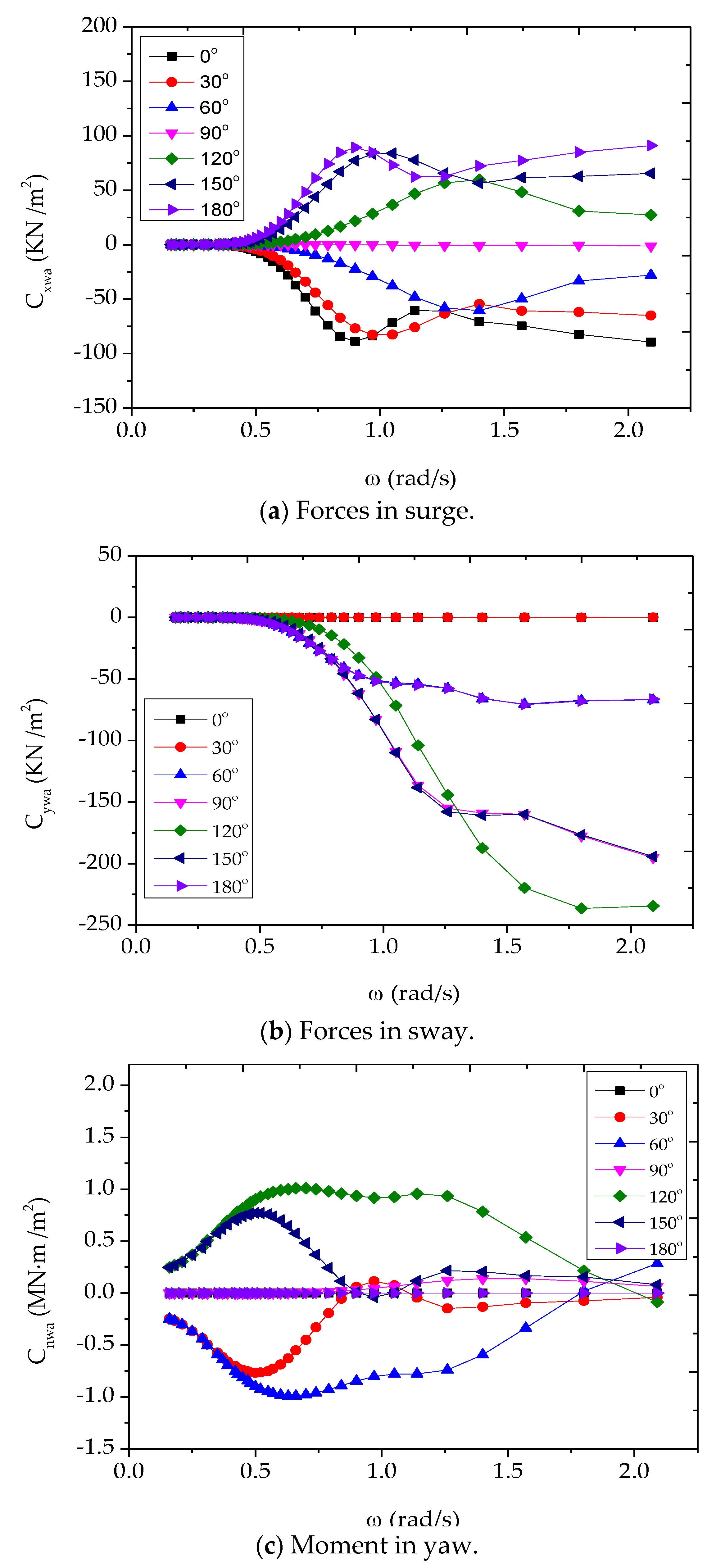 Jmse 10 01034 g007 550