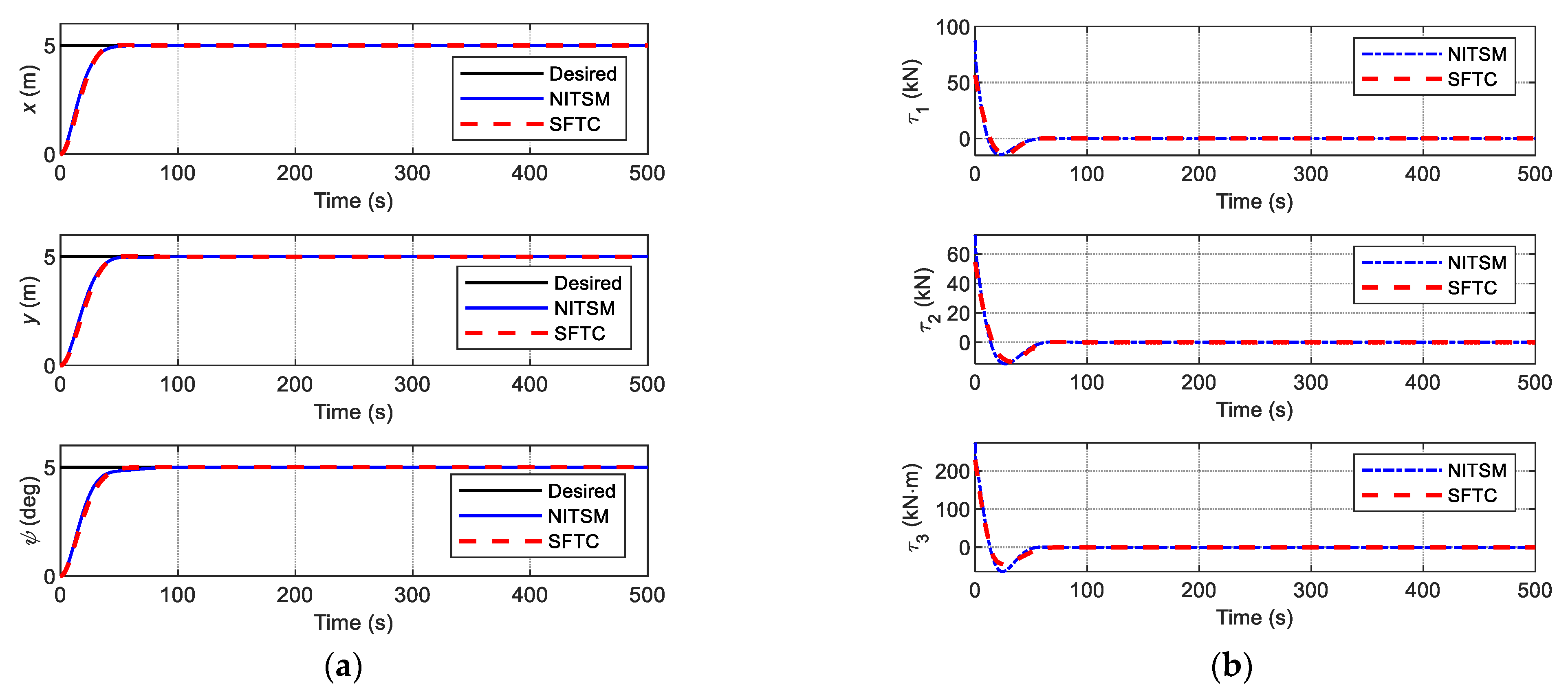 Jmse 10 01034 g008 550