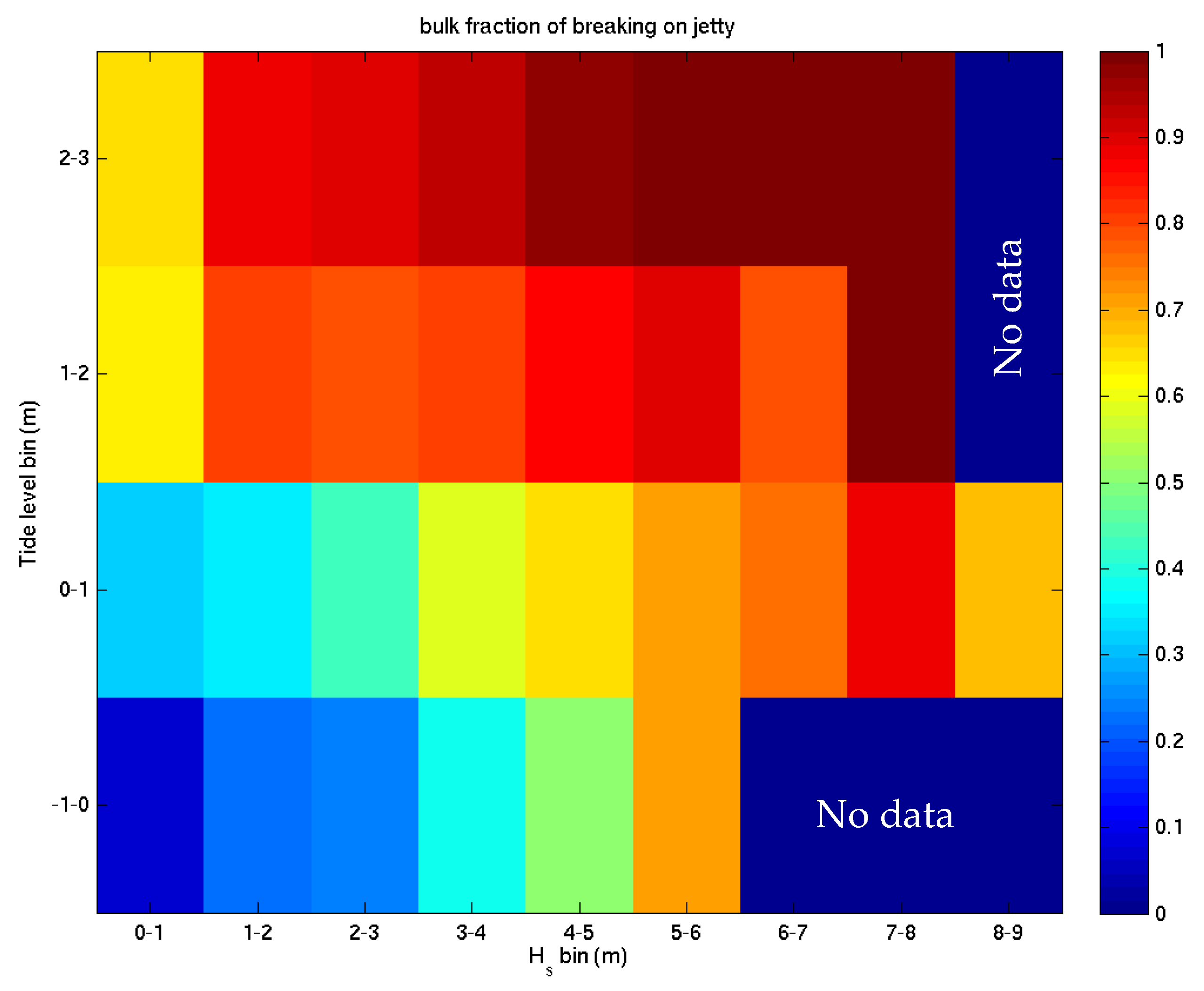 Jmse 10 01037 g010 550