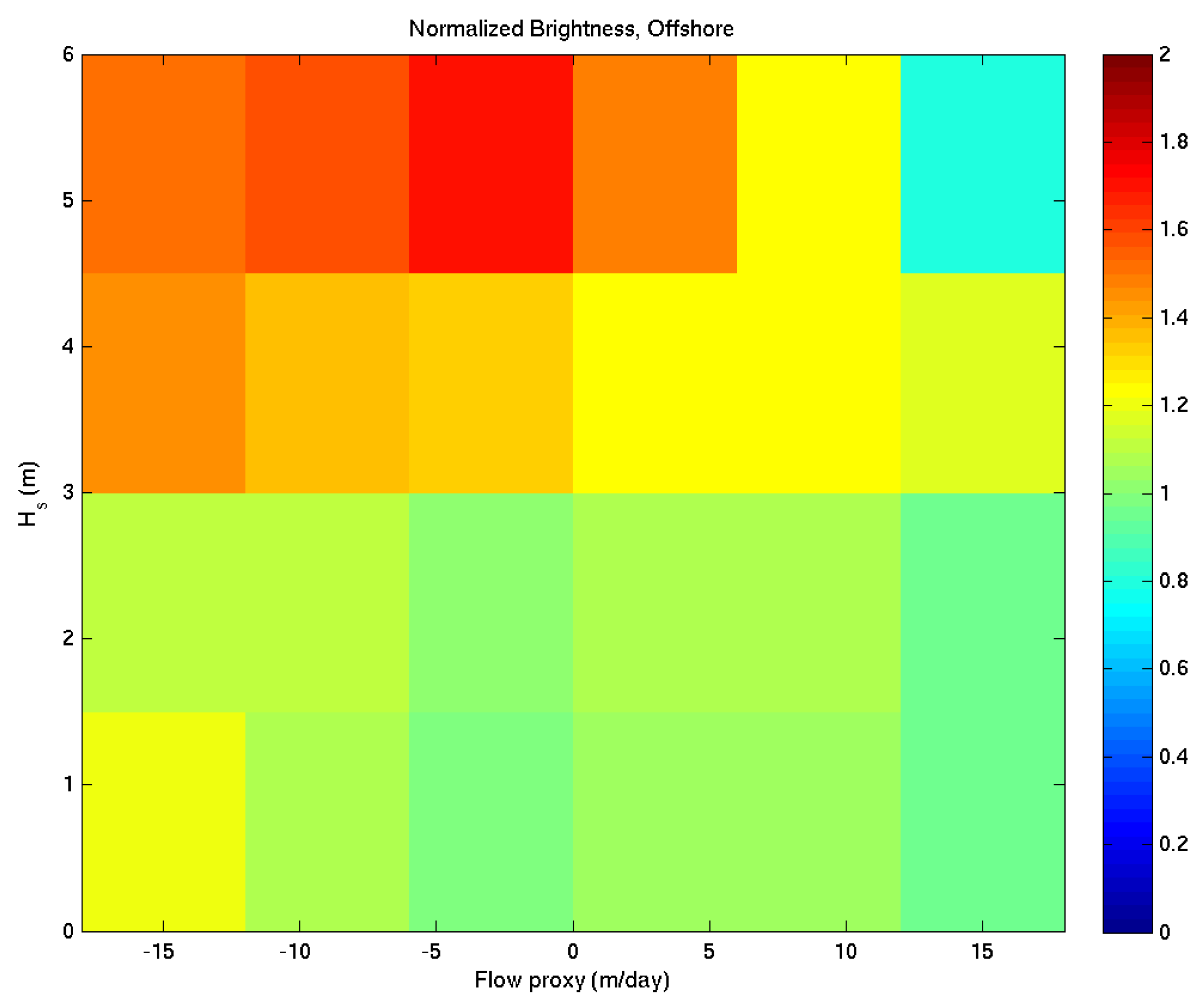 Jmse 10 01037 g018 550