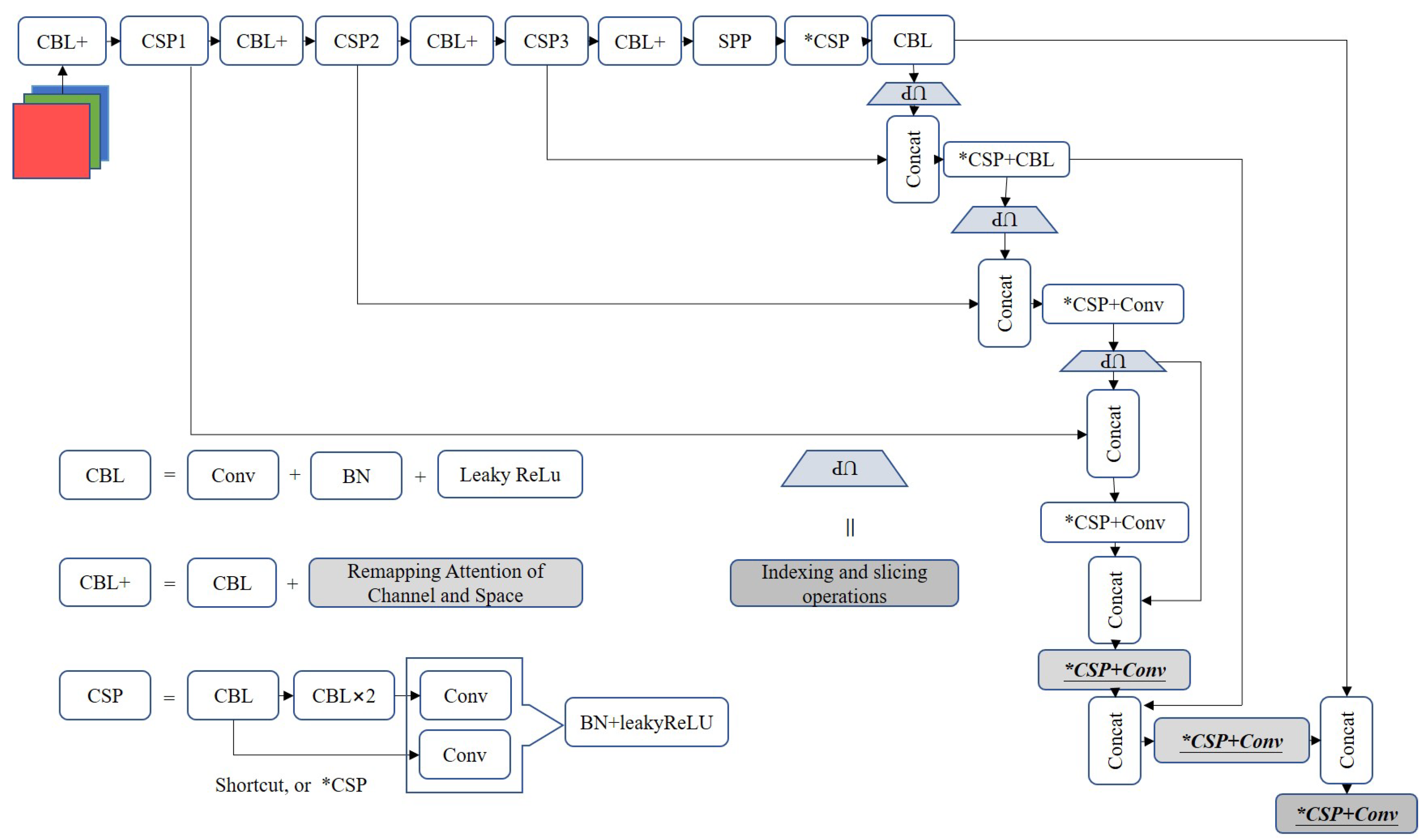 Jmse 10 01043 g002 550