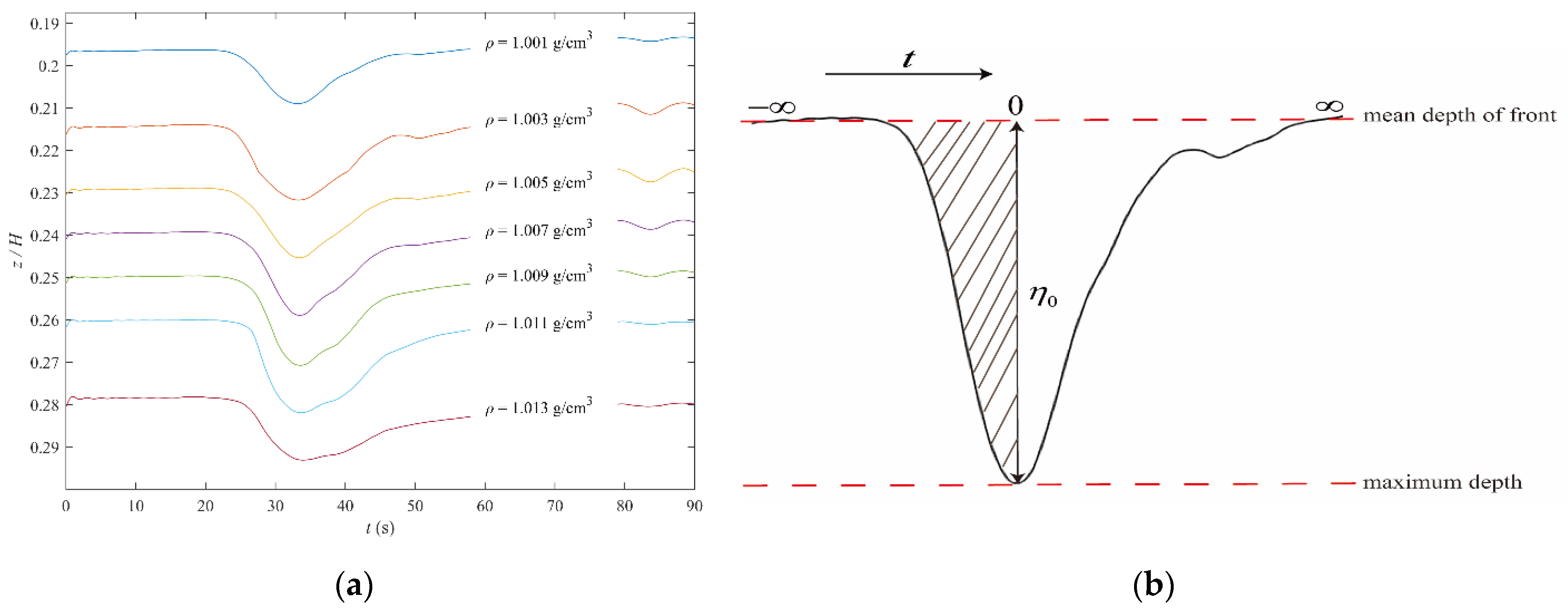 Jmse 10 01045 g002 550