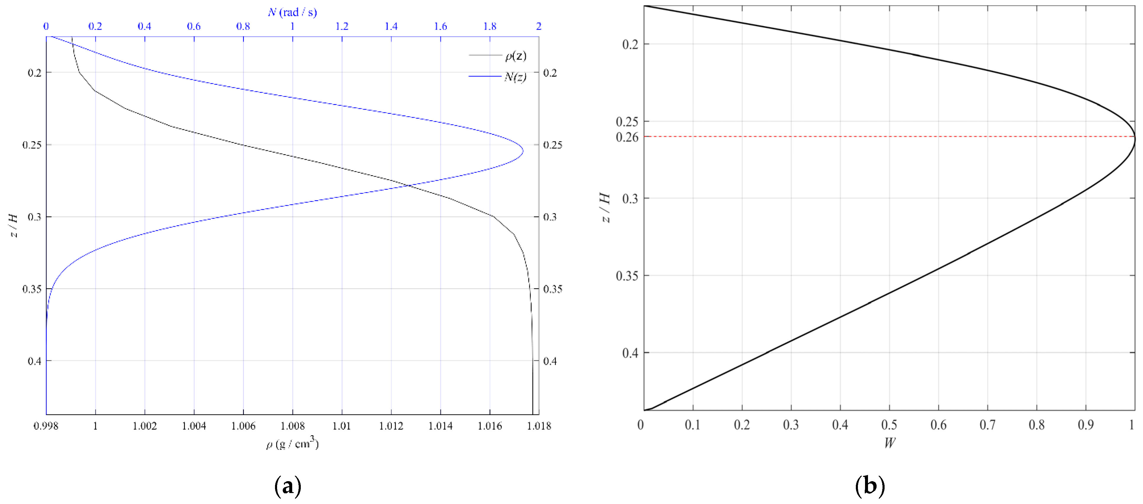 Jmse 10 01045 g003 550