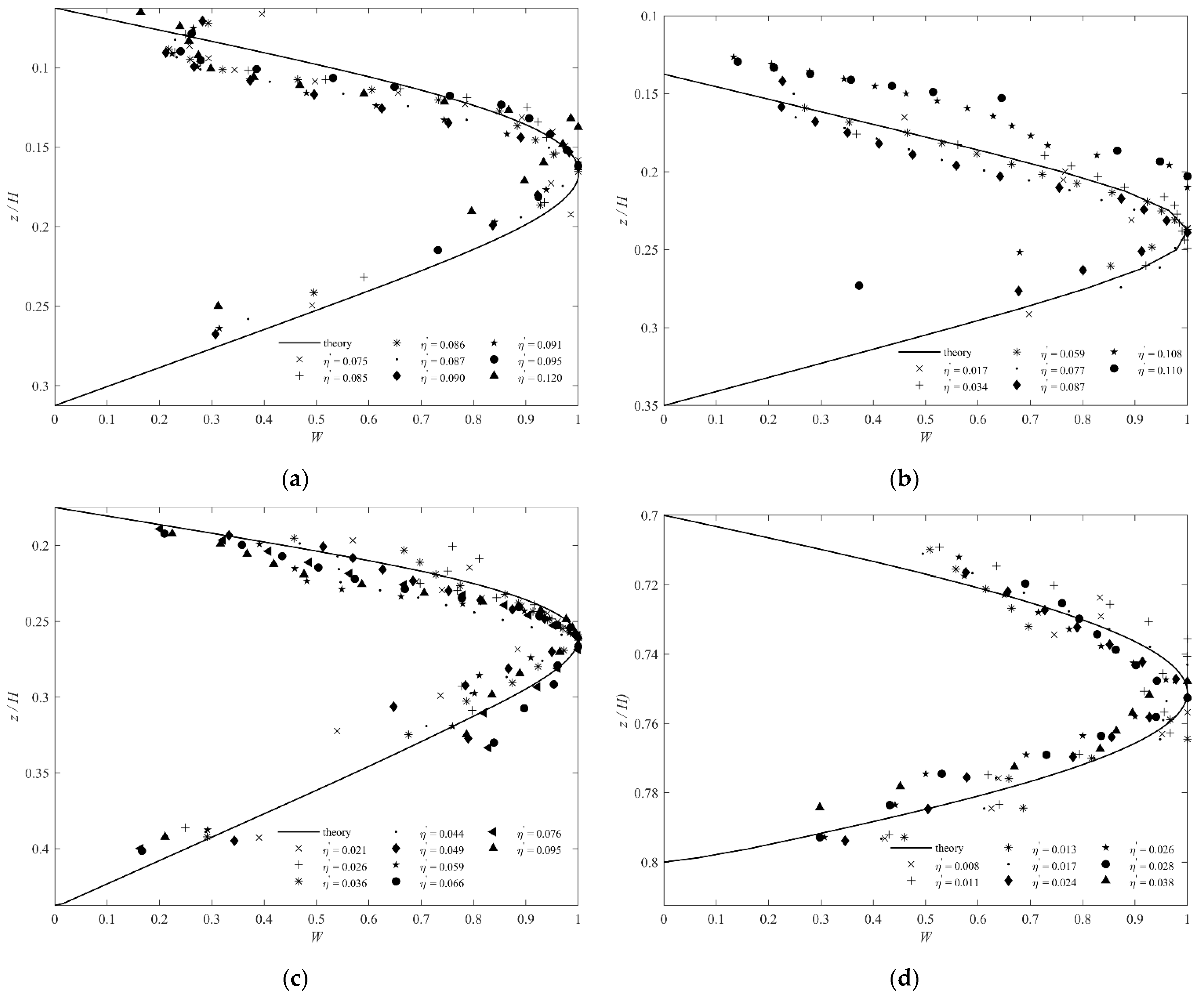 Jmse 10 01045 g004 550