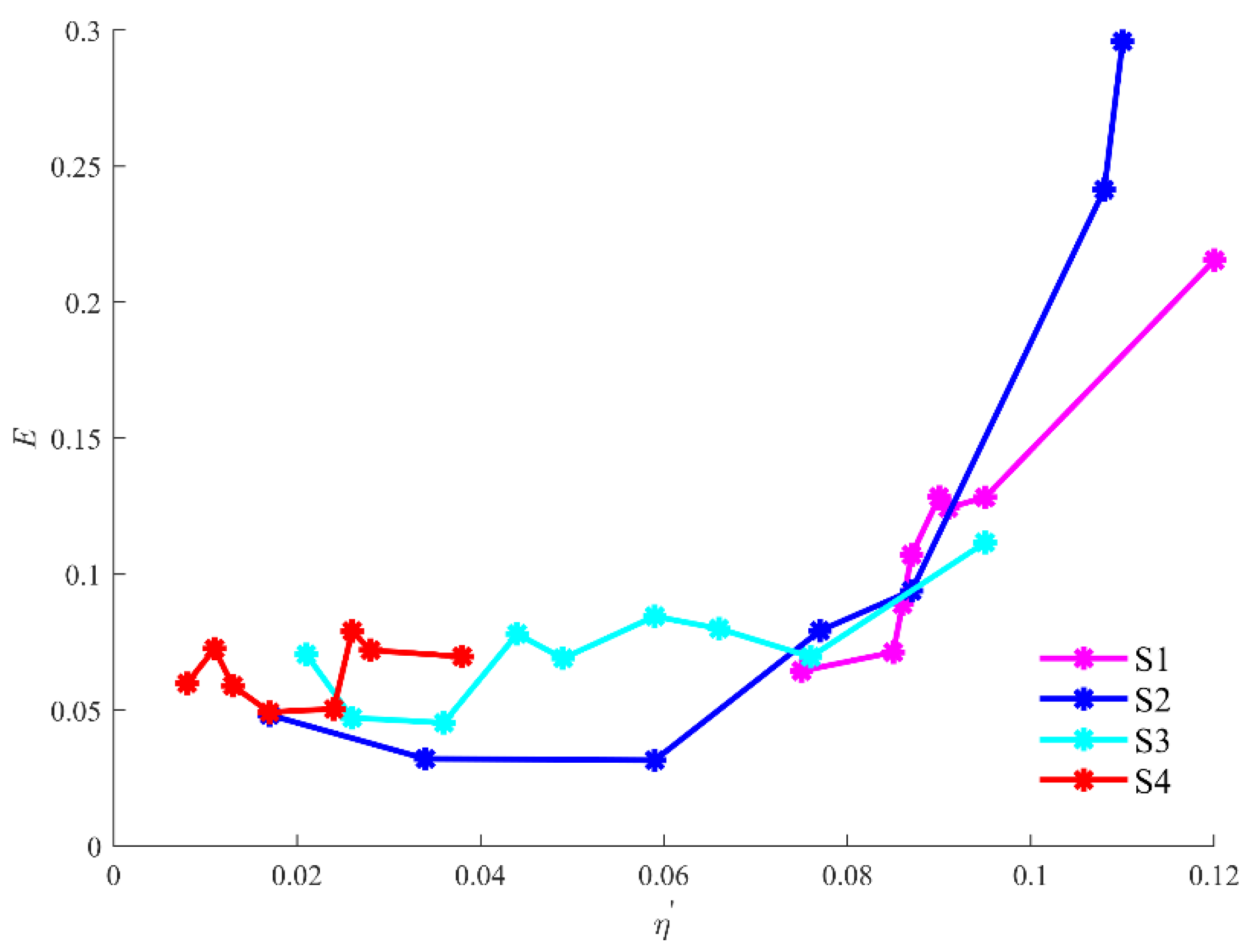 Jmse 10 01045 g005 550