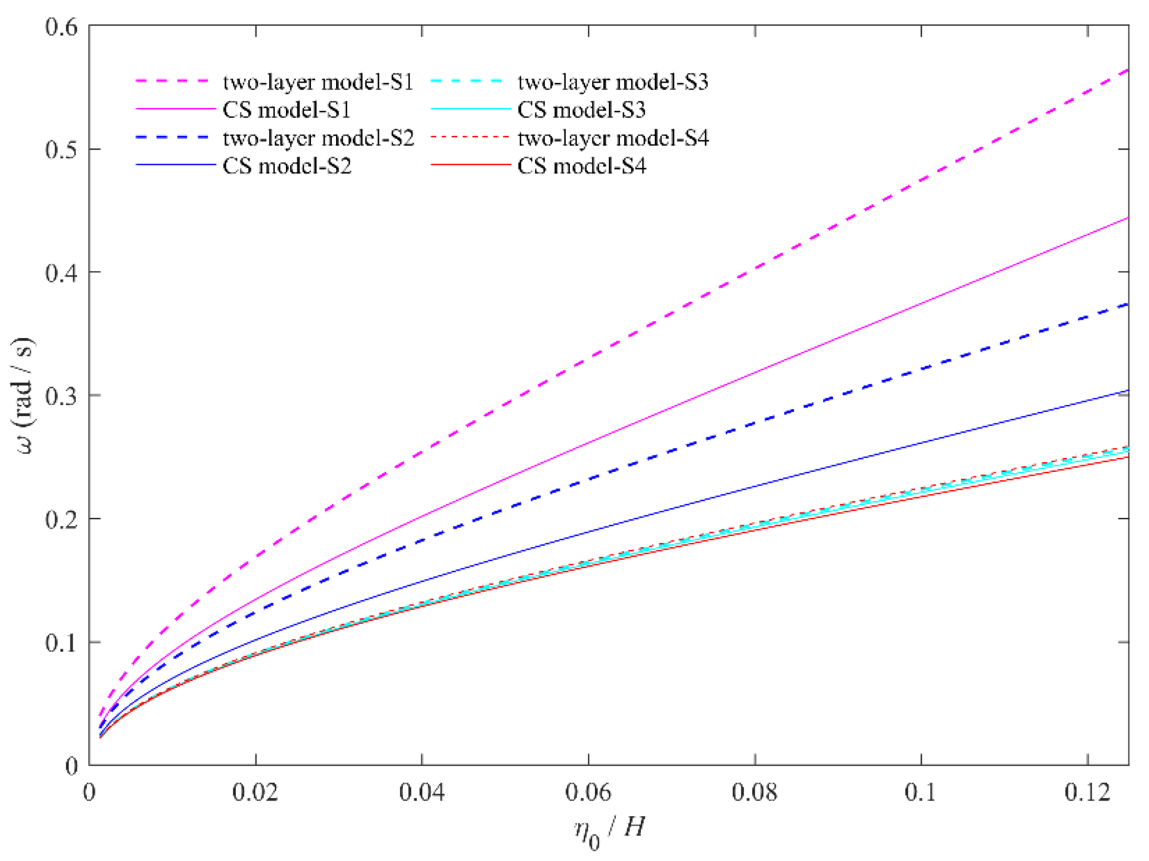 Jmse 10 01045 g006 550