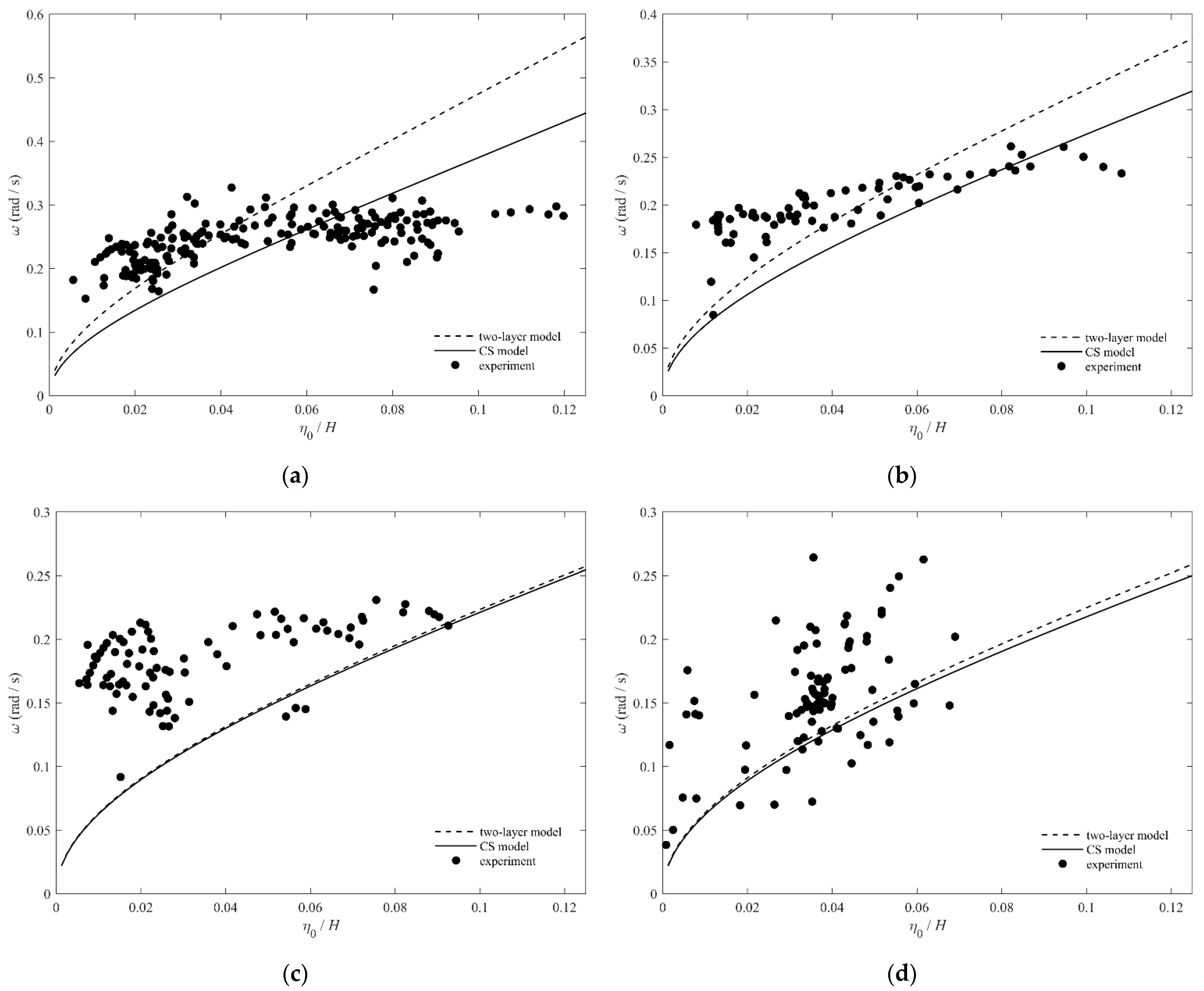 Jmse 10 01045 g007 550