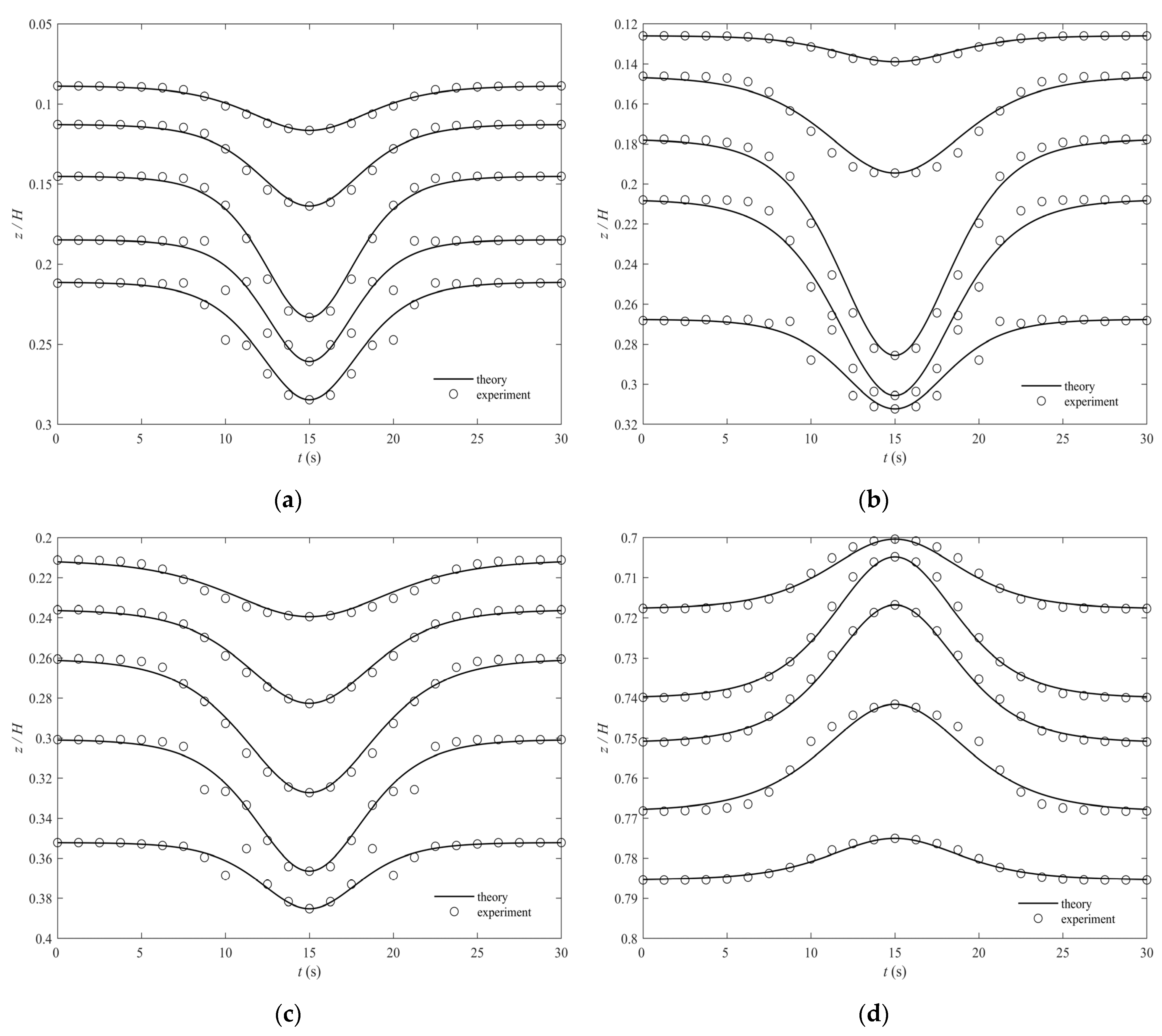 Jmse 10 01045 g009 550