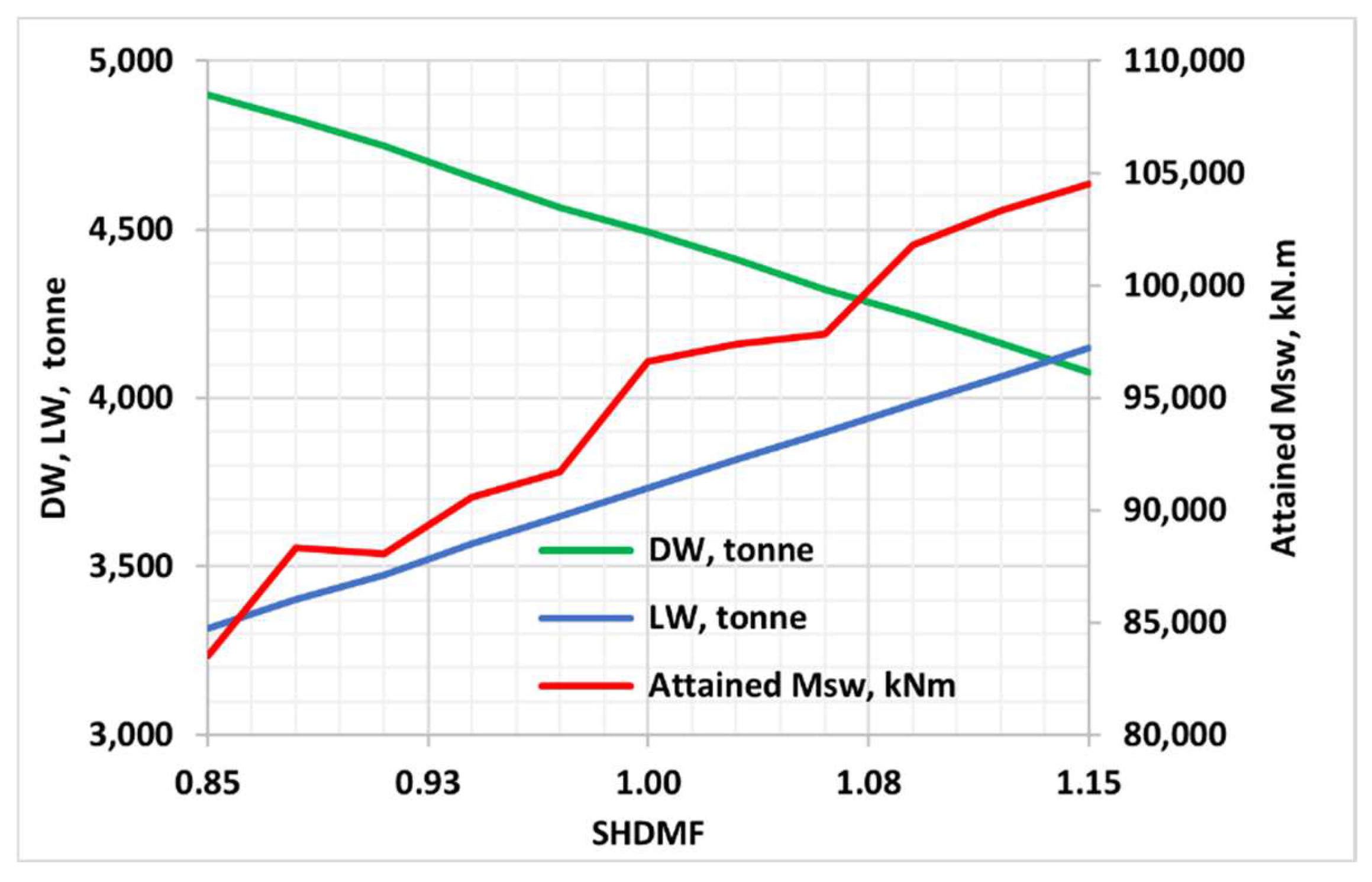 Jmse 10 01046 g007 550