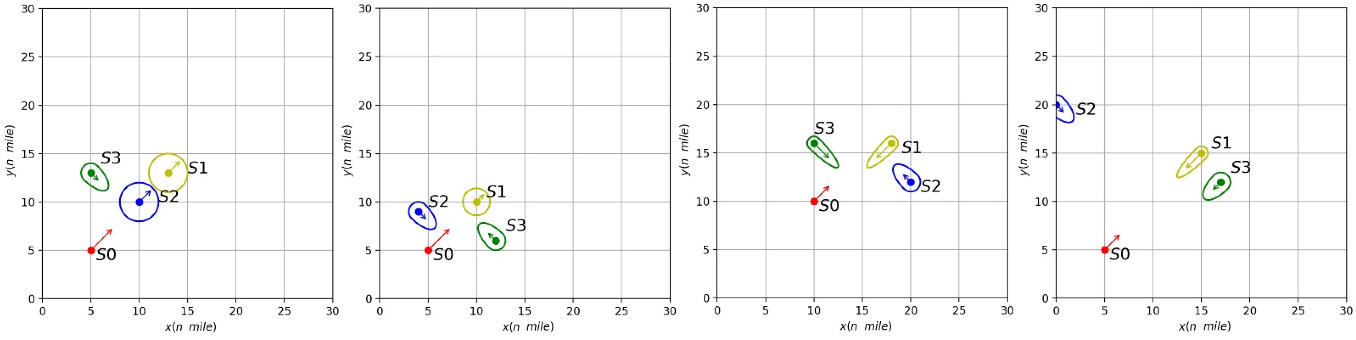Jmse 10 01047 g005 550