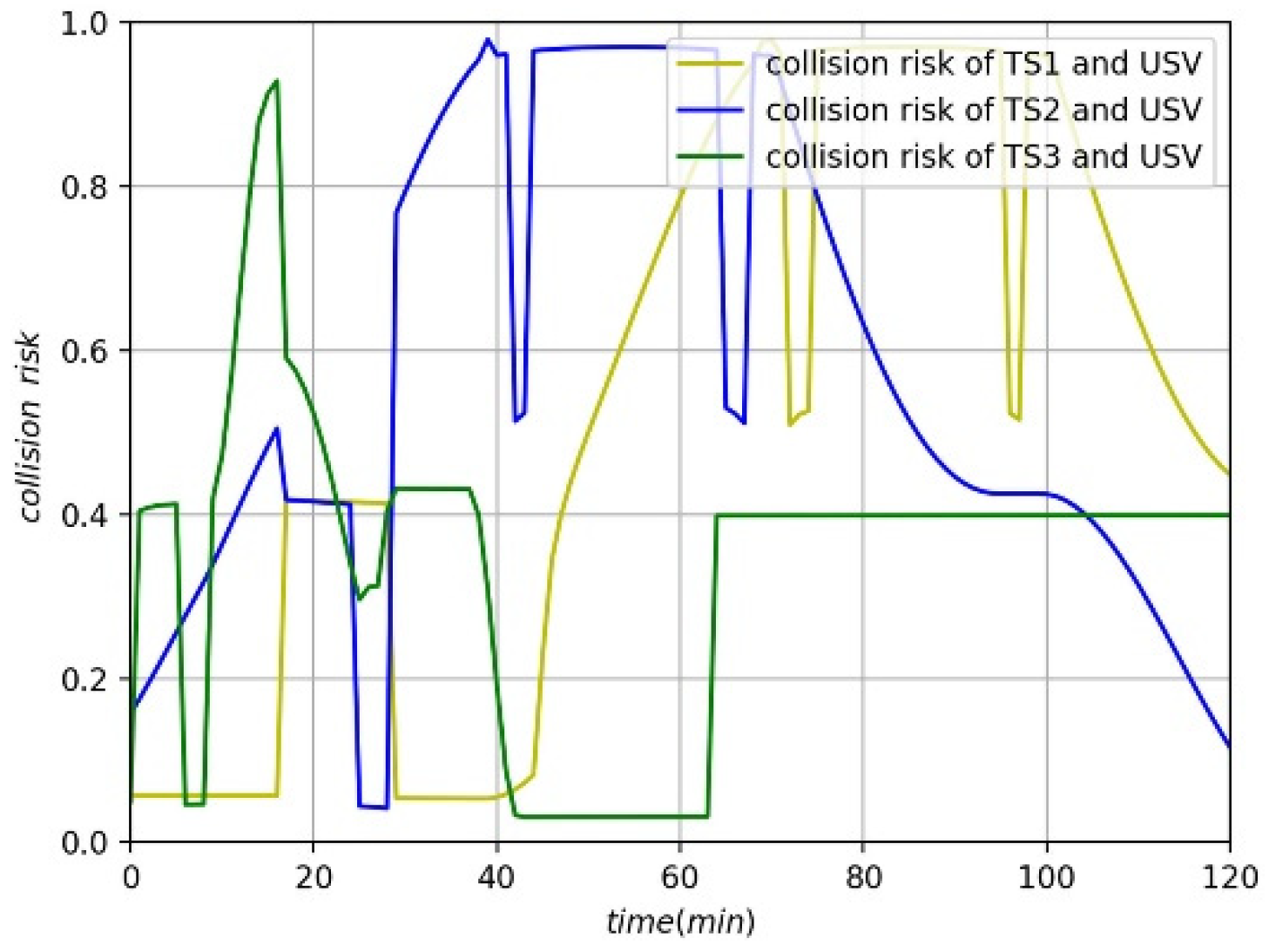 Jmse 10 01047 g006 550