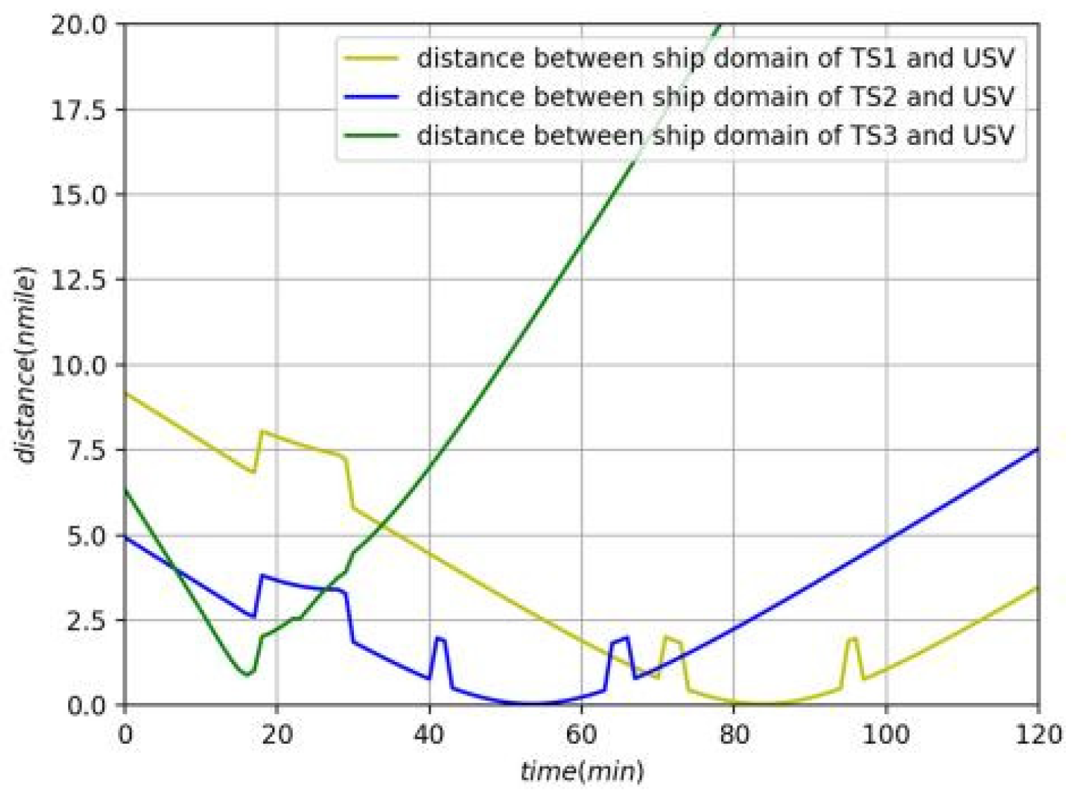 Jmse 10 01047 g008 550