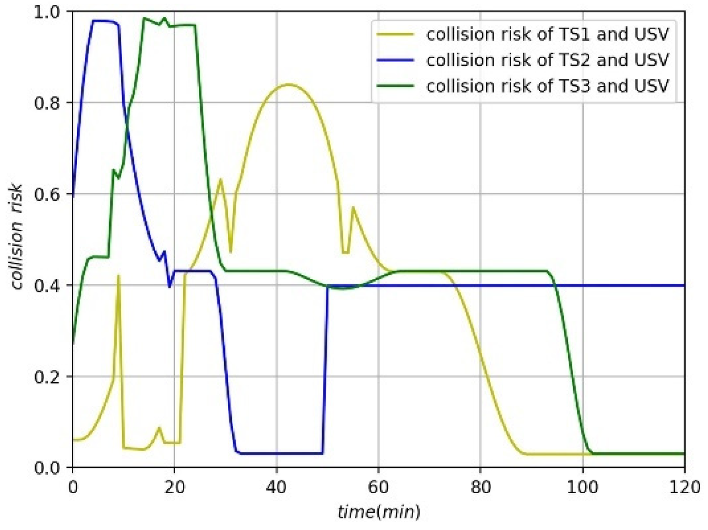 Jmse 10 01047 g009 550