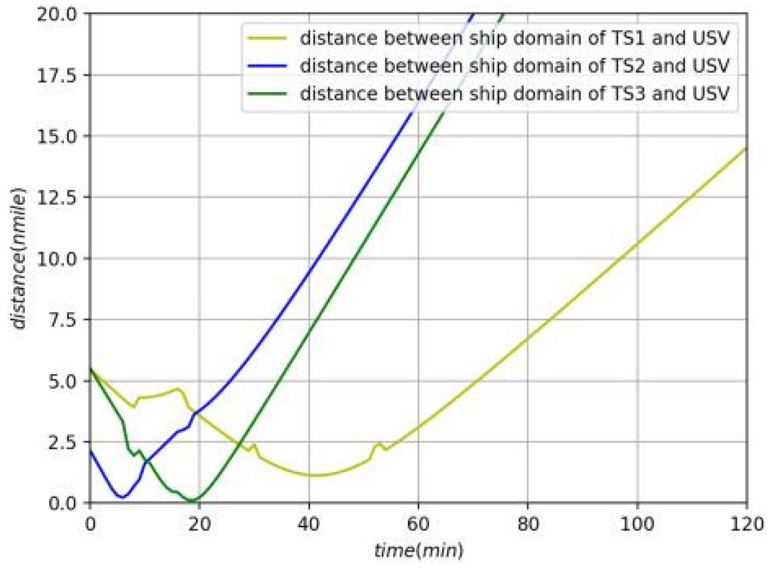 Jmse 10 01047 g011 550
