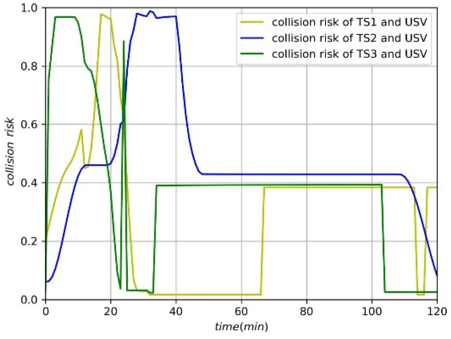 Jmse 10 01047 g012 550