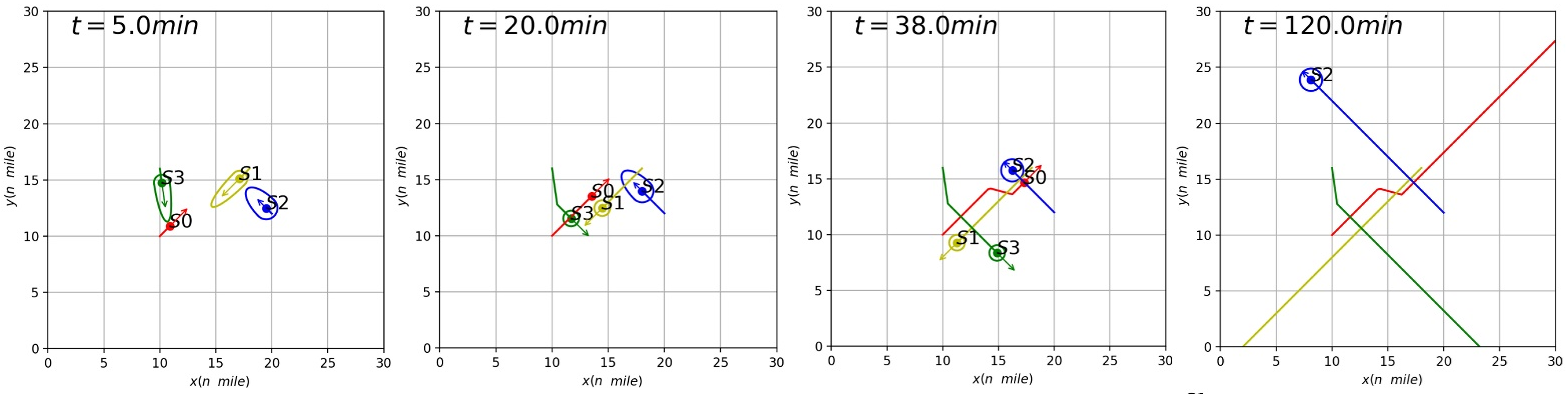 Jmse 10 01047 g013 550