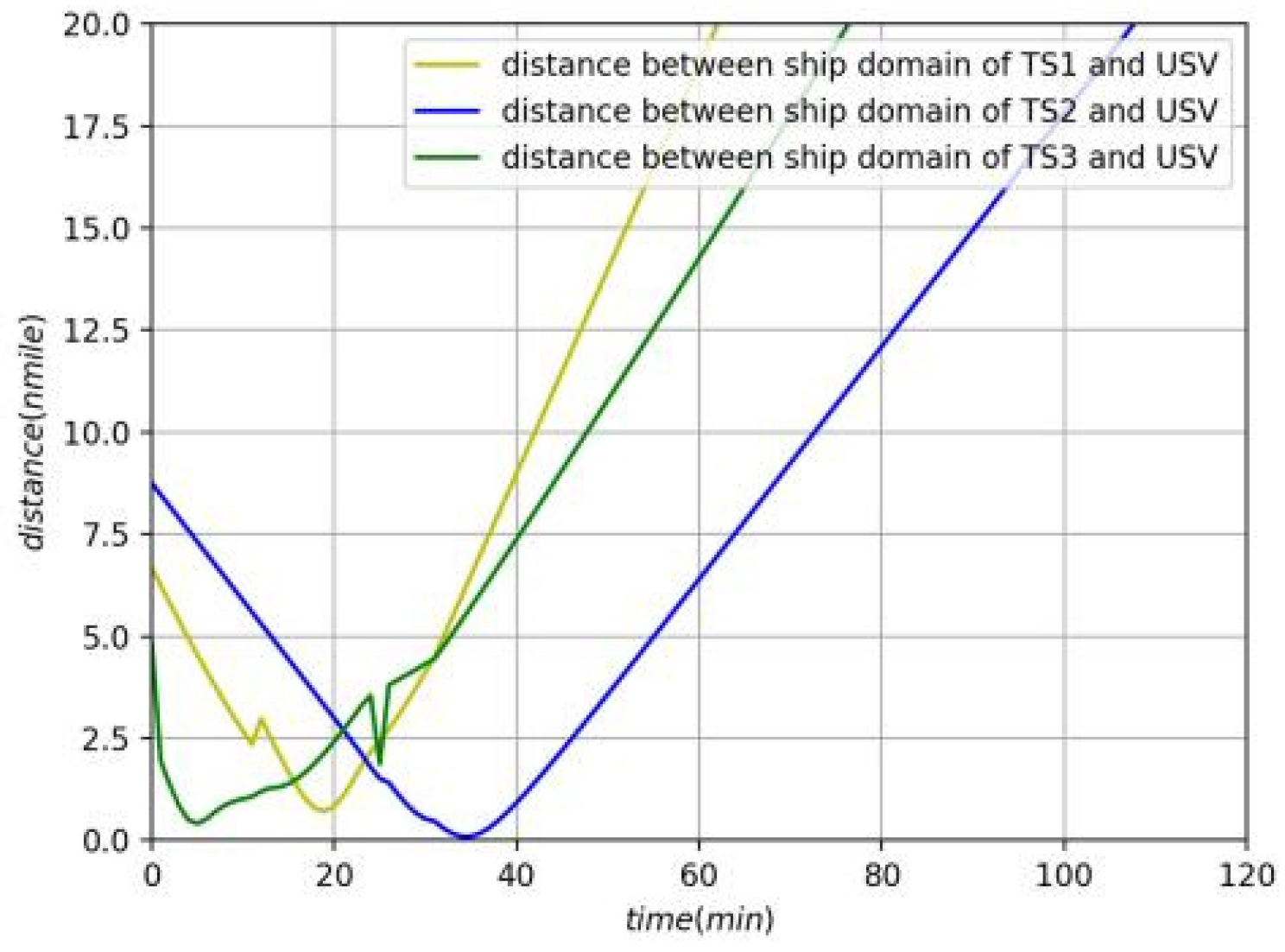Jmse 10 01047 g014 550