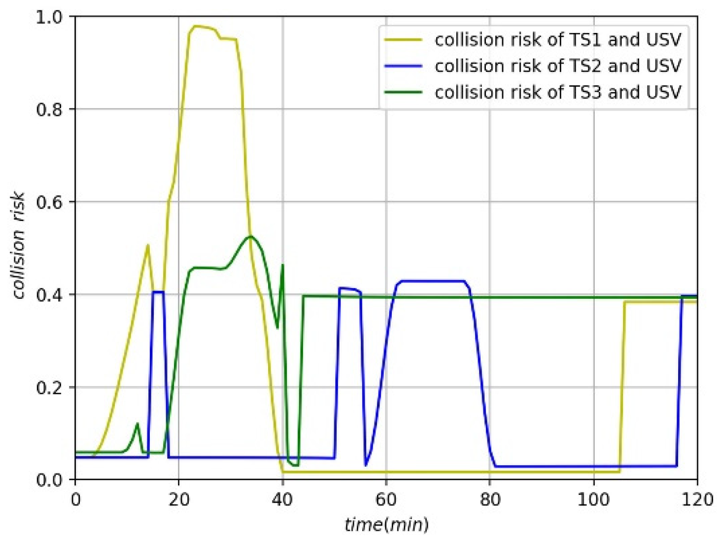 Jmse 10 01047 g015 550