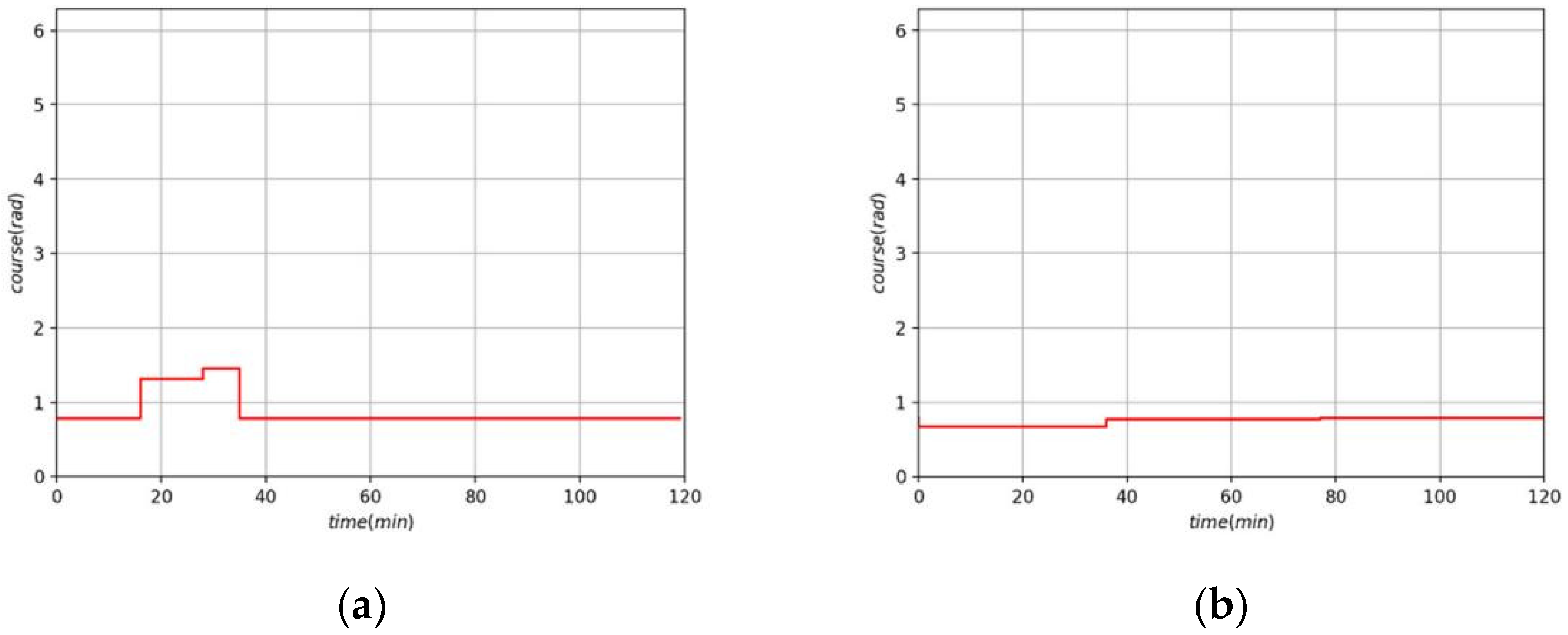 Jmse 10 01047 g018 550