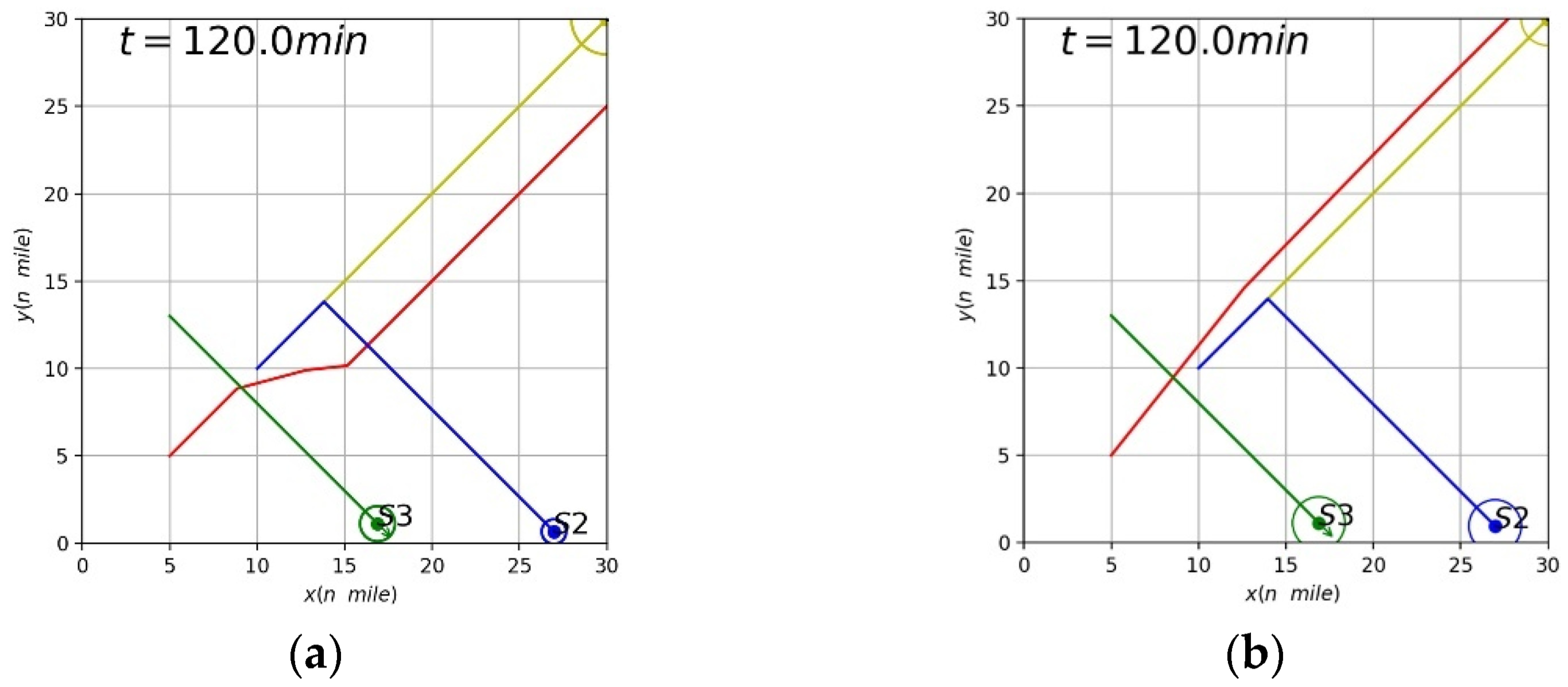 Jmse 10 01047 g019 550