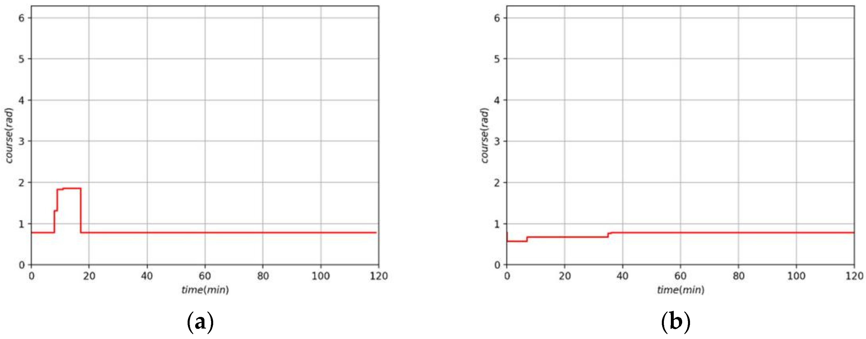 Jmse 10 01047 g020 550