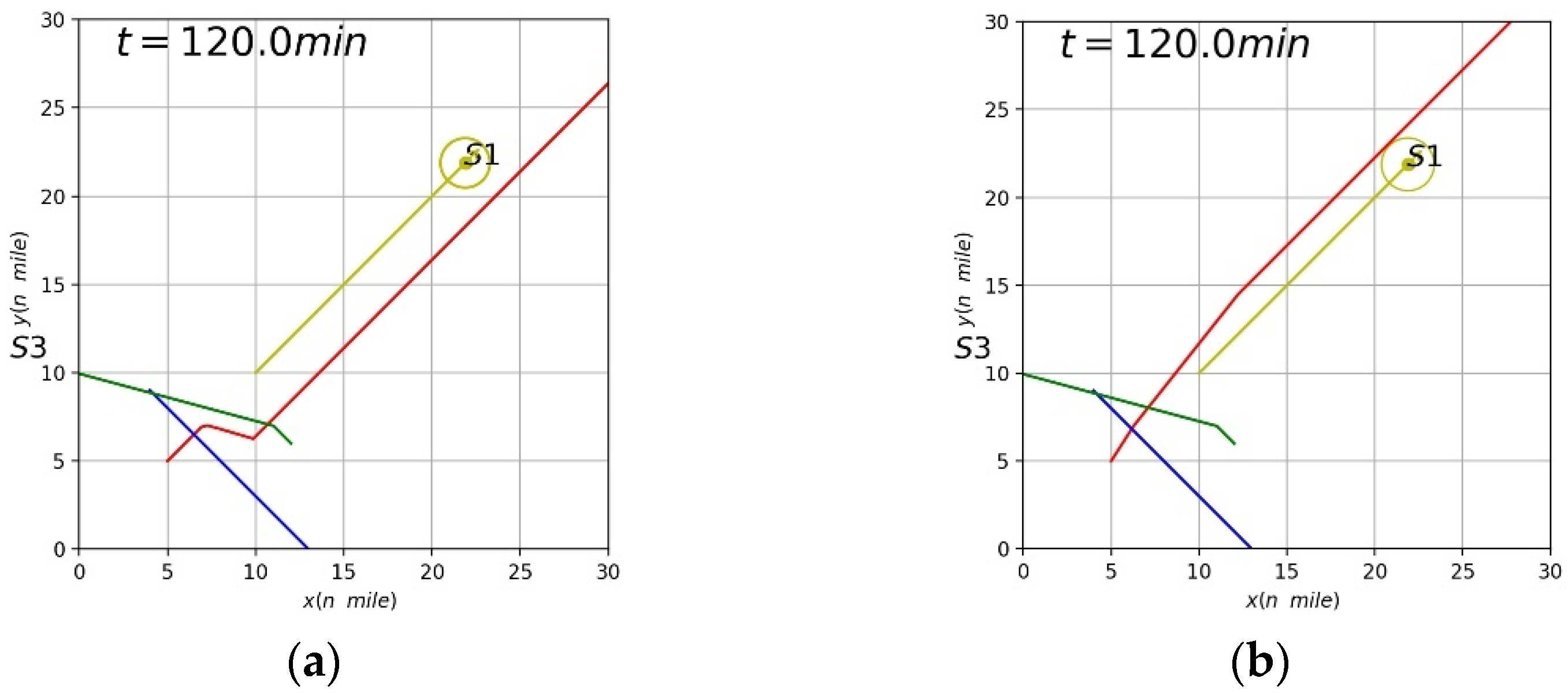 Jmse 10 01047 g021 550