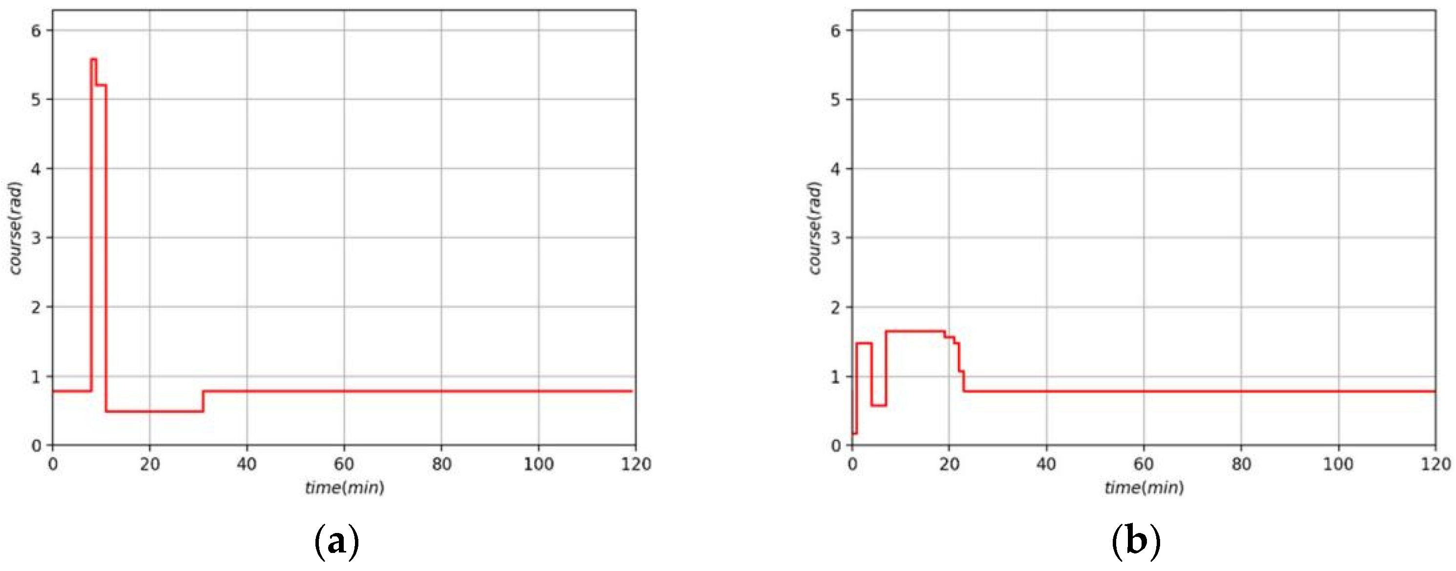 Jmse 10 01047 g022 550