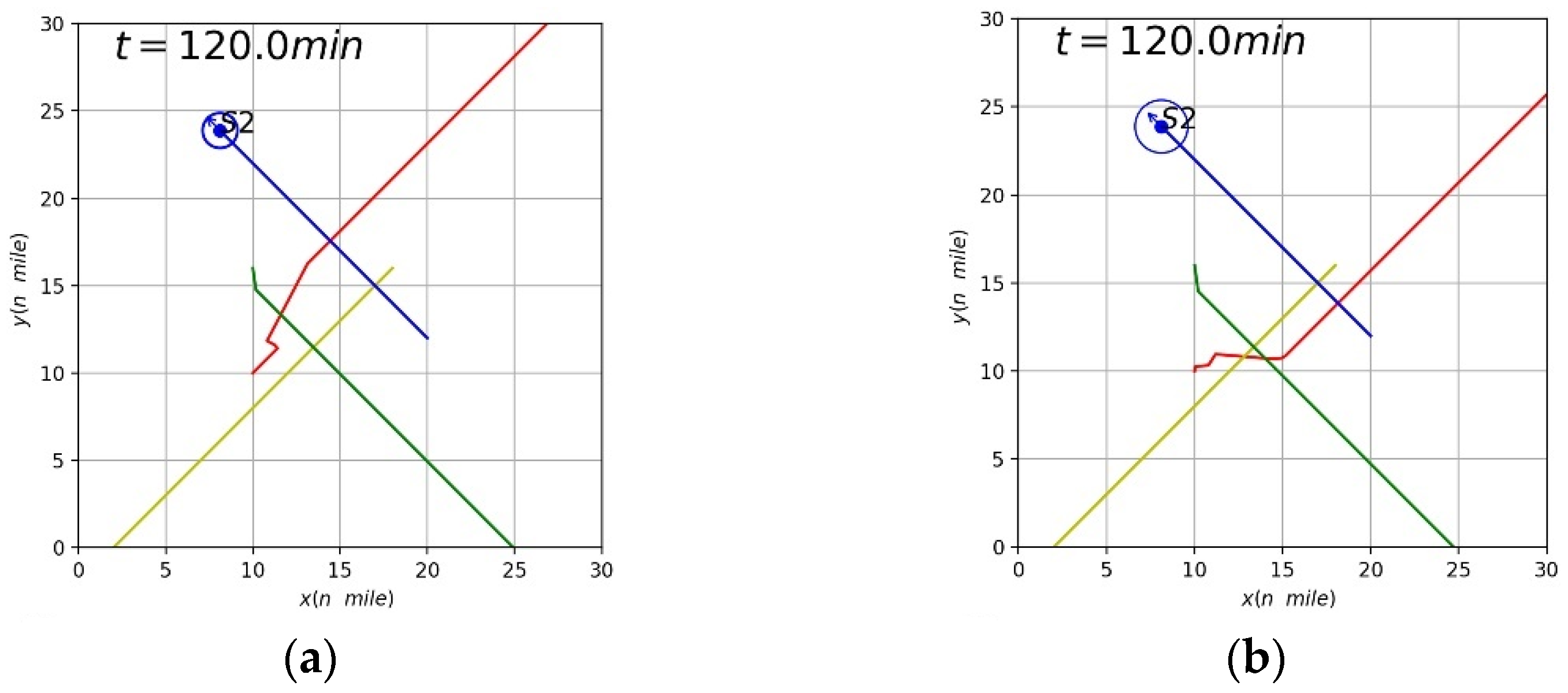 Jmse 10 01047 g023 550