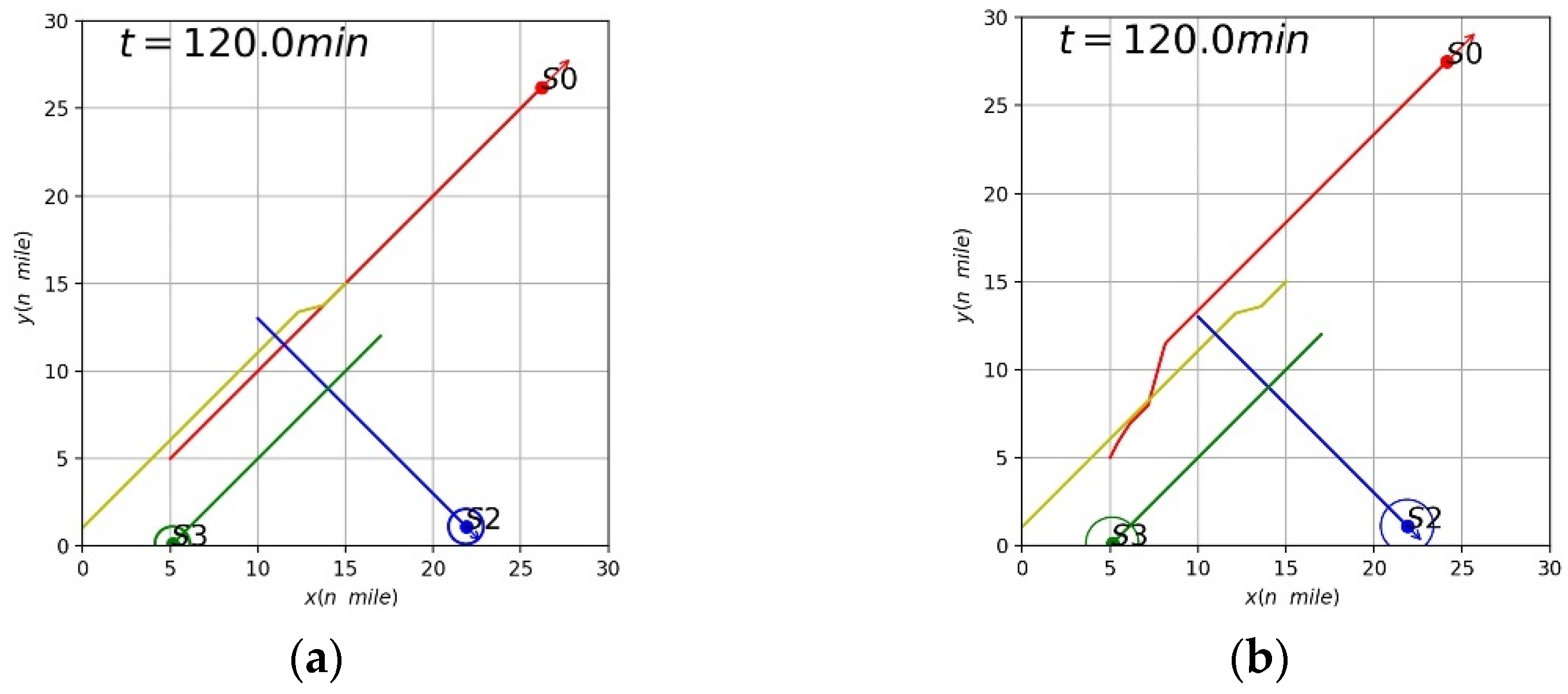 Jmse 10 01047 g025 550