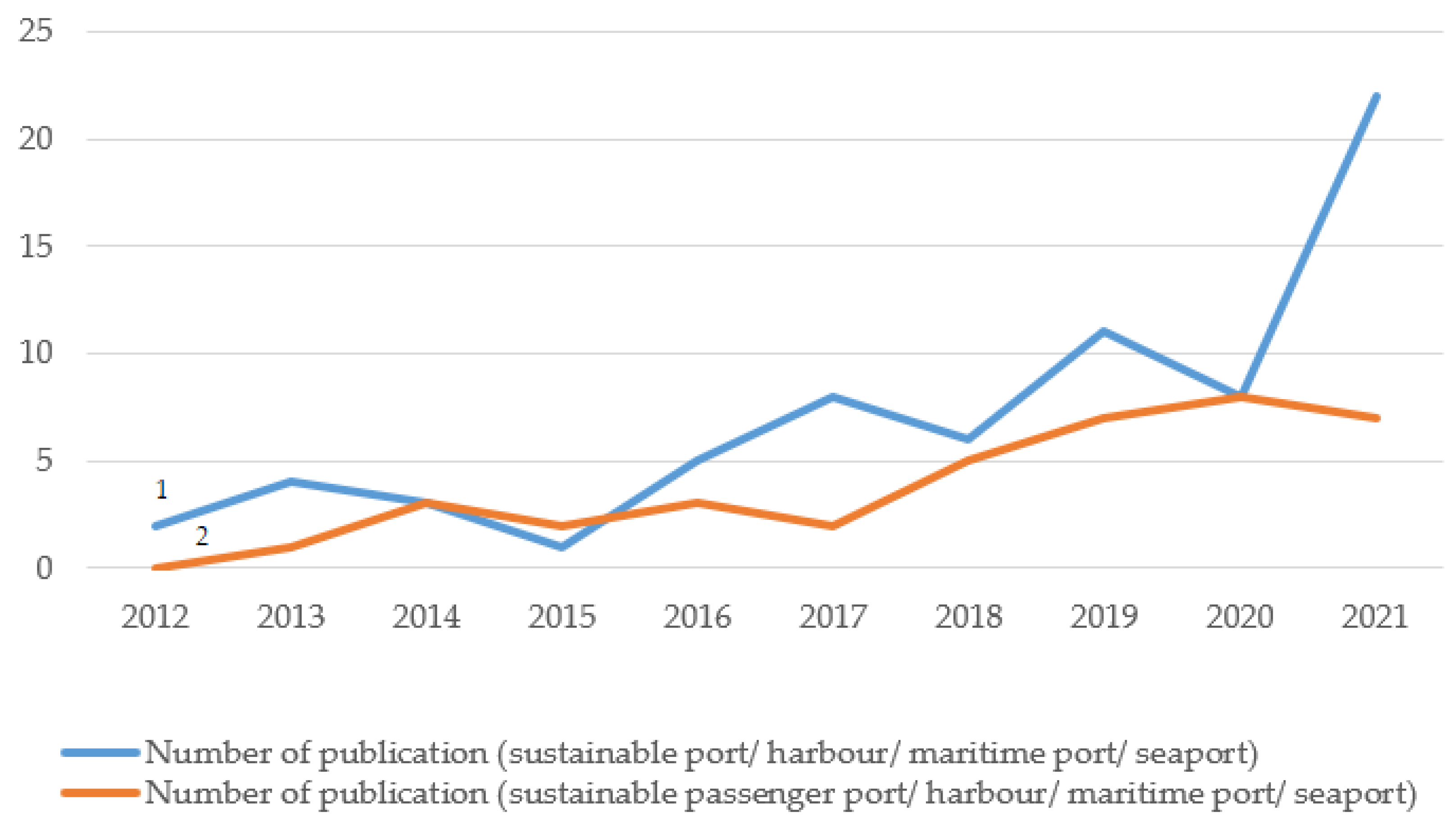 Jmse 10 01048 g003 Jmse 10 01048 g003