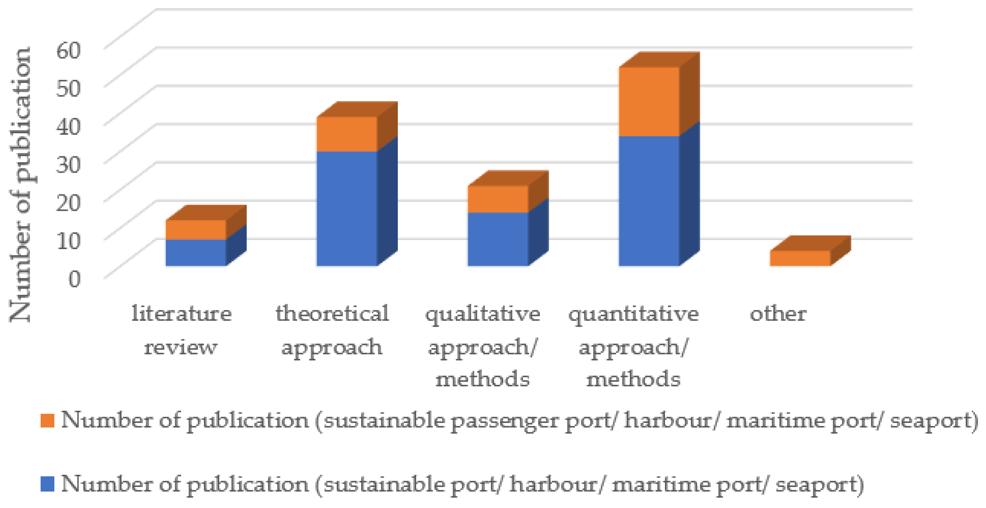 Jmse 10 01048 g005 Jmse 10 01048 g005