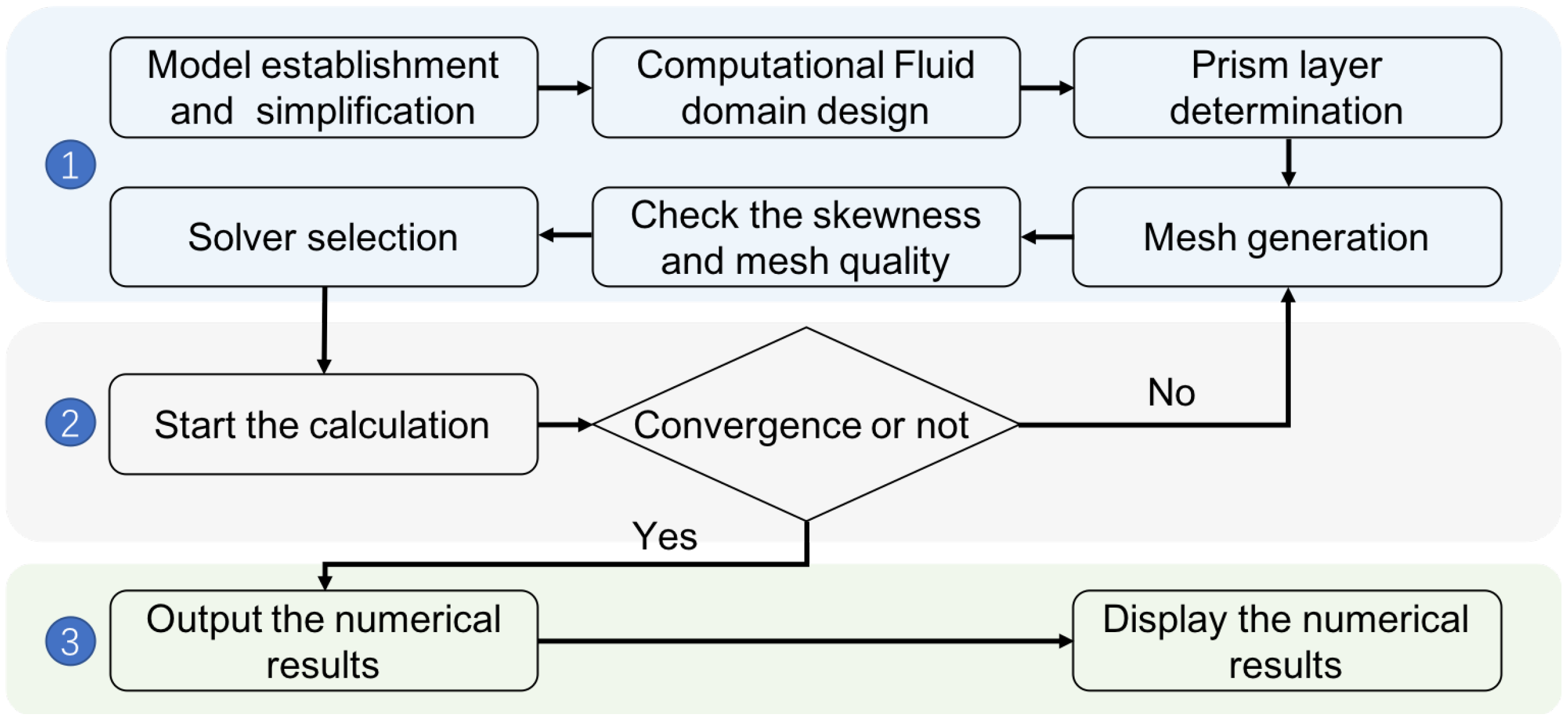 Jmse 10 01049 g004 550