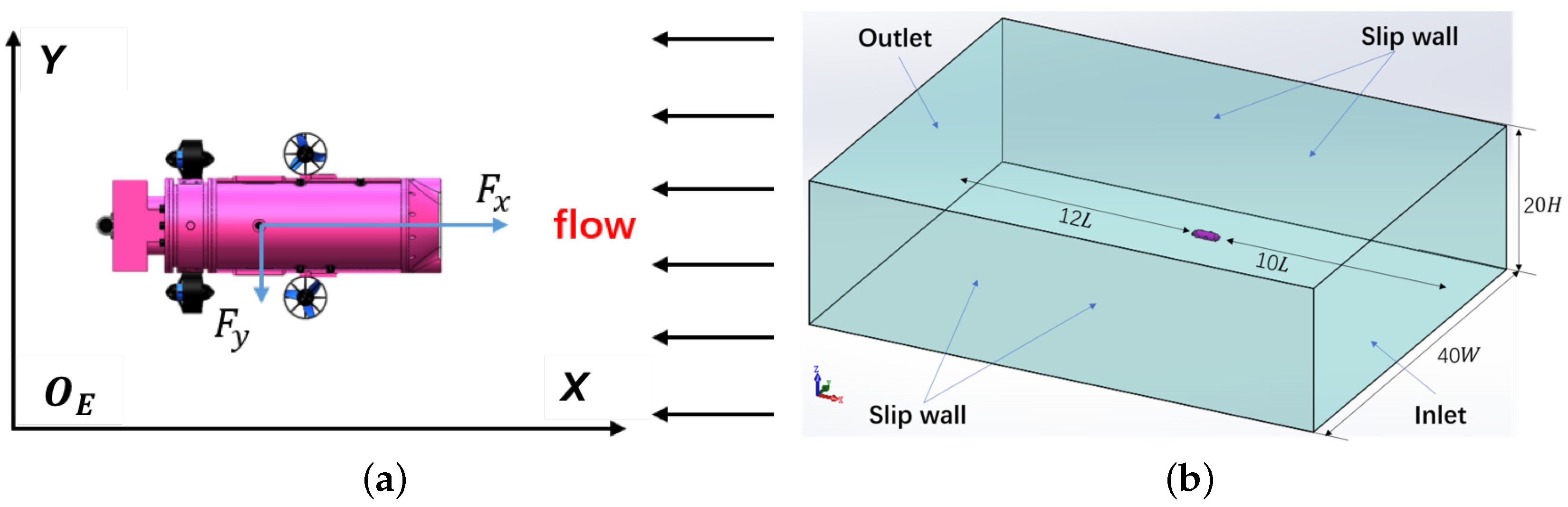 Jmse 10 01049 g005 550