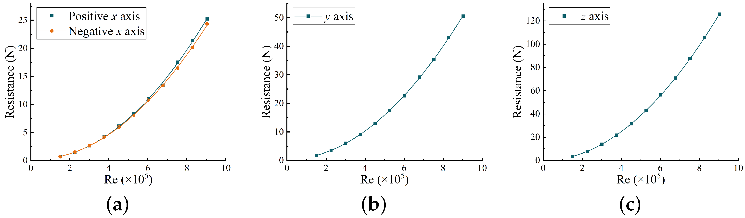 Jmse 10 01049 g007 550