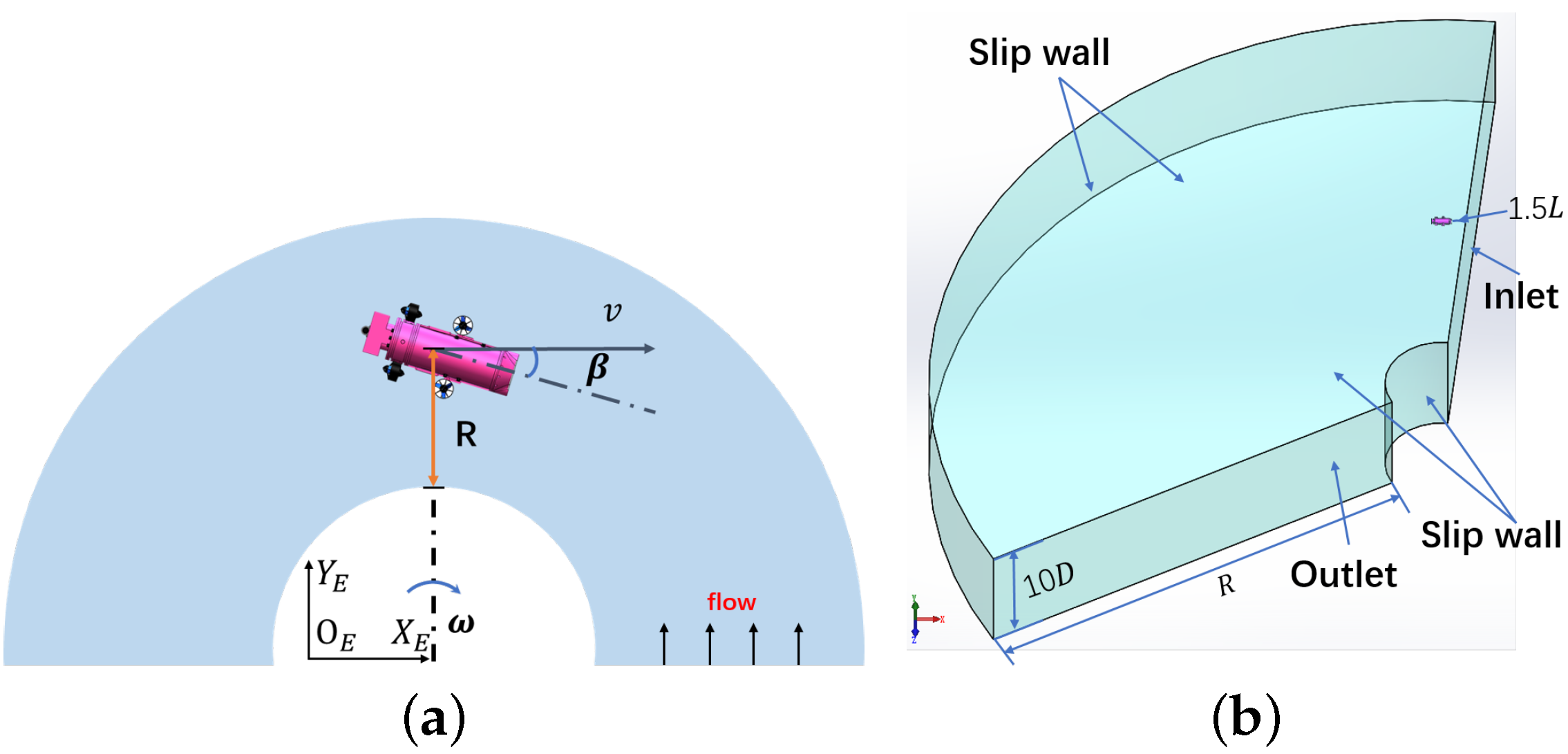 Jmse 10 01049 g008 550