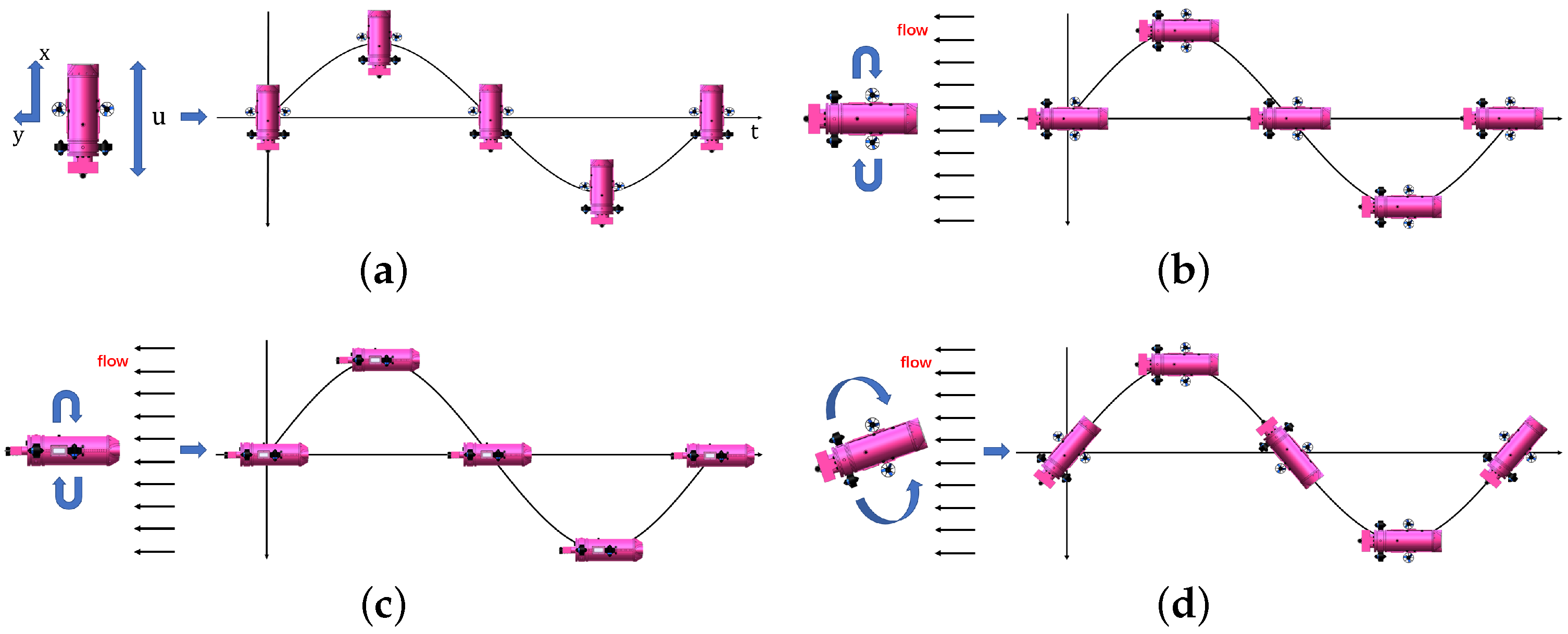Jmse 10 01049 g012 550