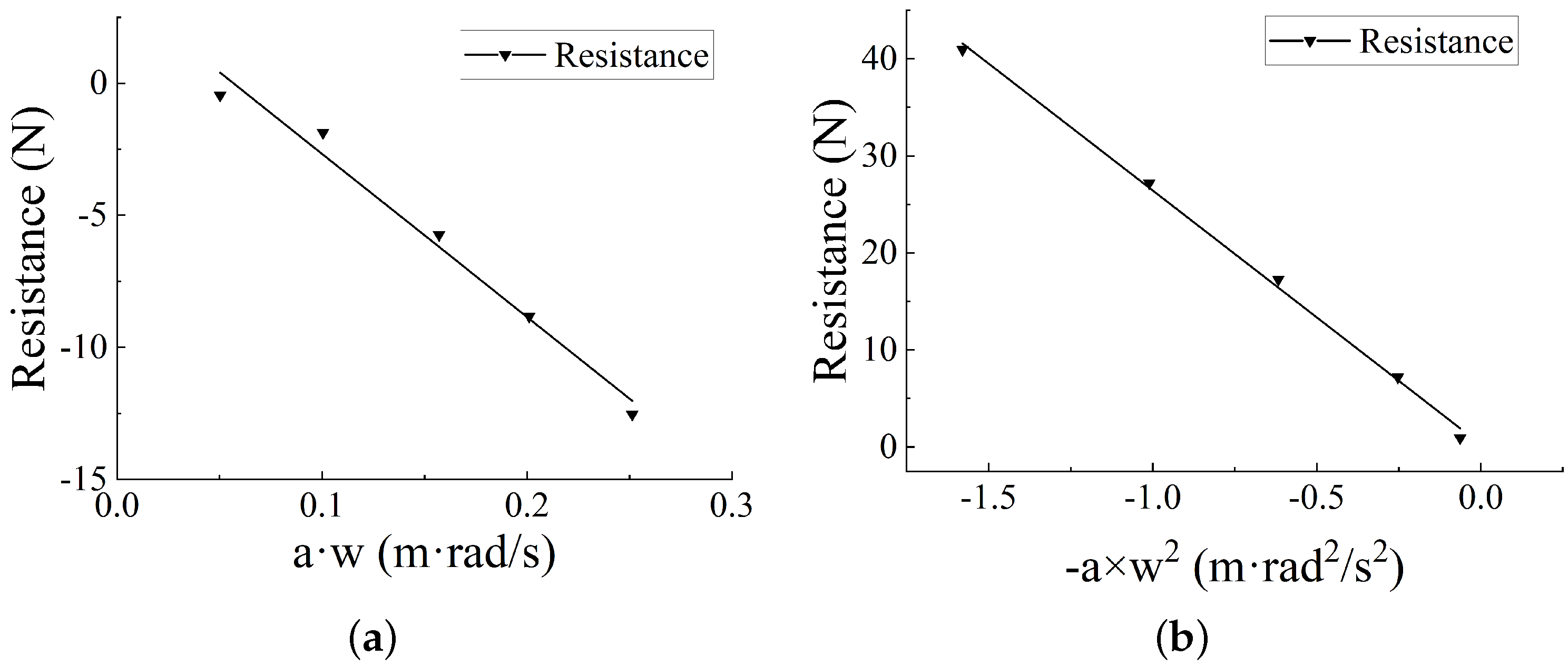 Jmse 10 01049 g015 550