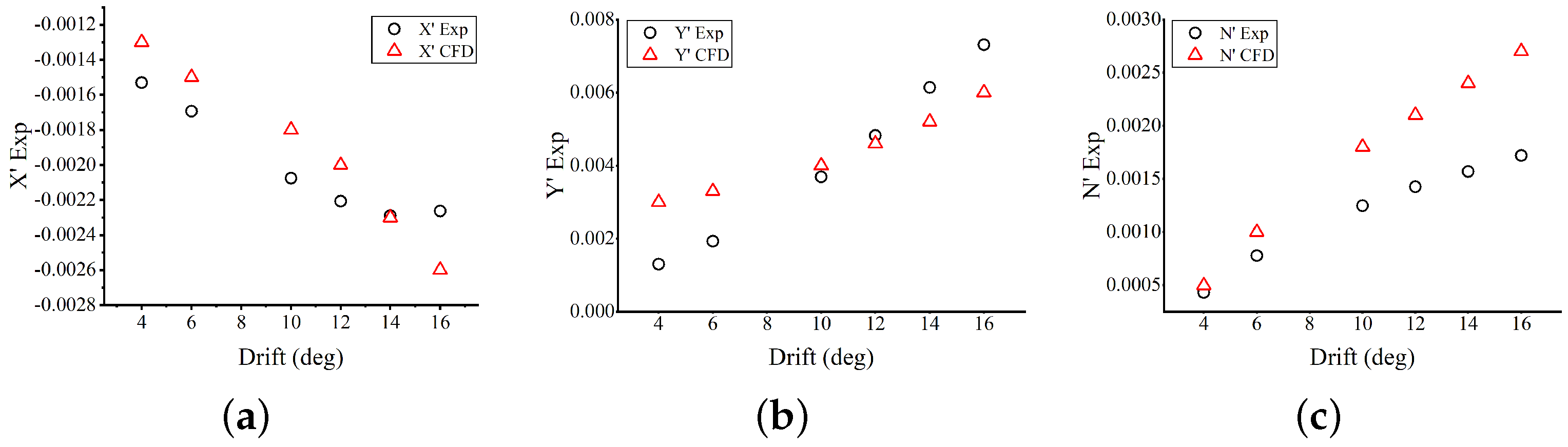 Jmse 10 01049 g017 550