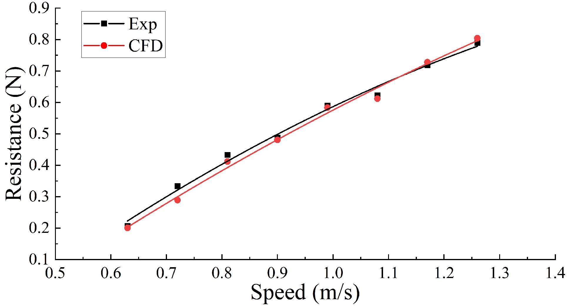 Jmse 10 01049 g020 550