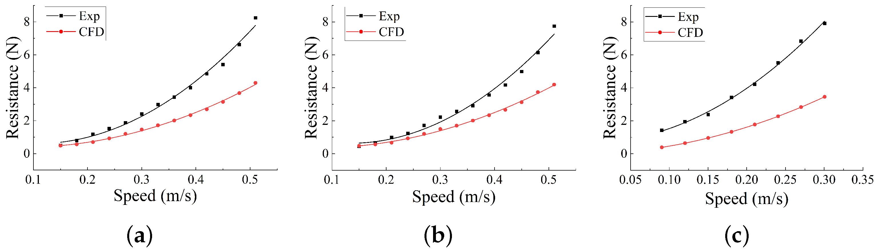 Jmse 10 01049 g022 550