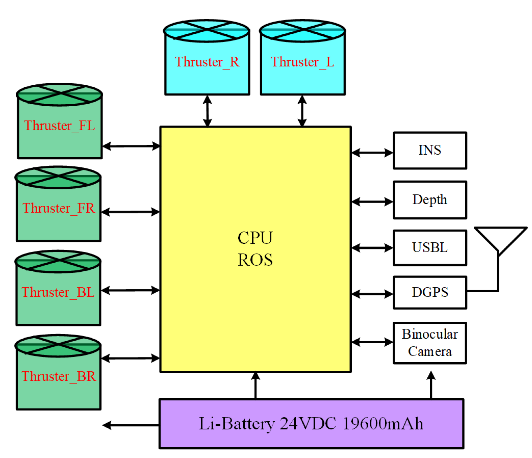 Jmse 10 01050 g002 550