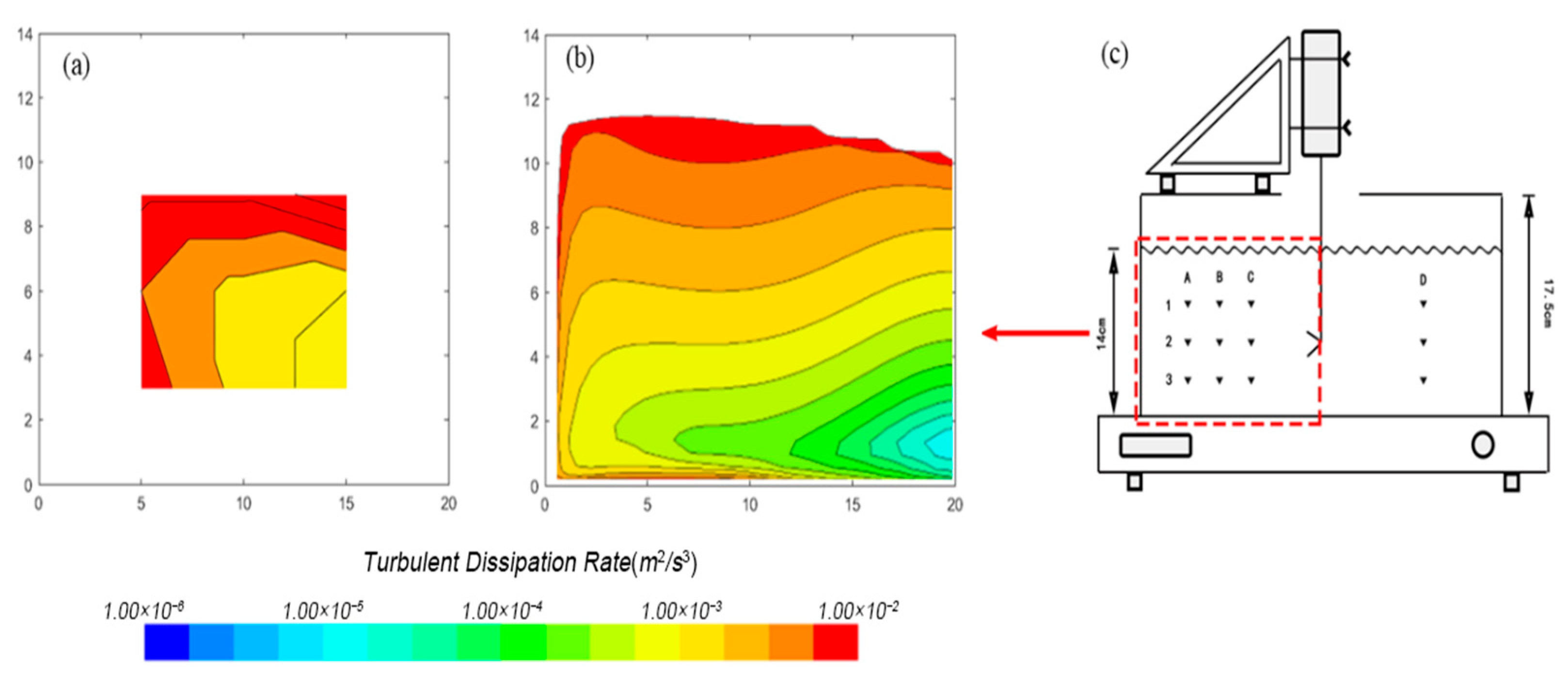 Jmse 10 01053 g002 Jmse 10 01053 g002