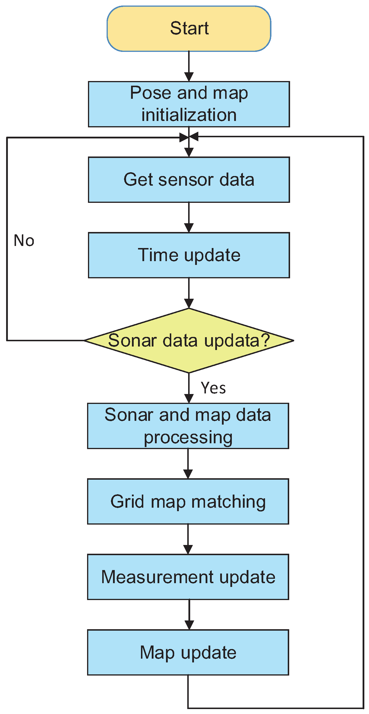 Jmse 10 01056 g004 550