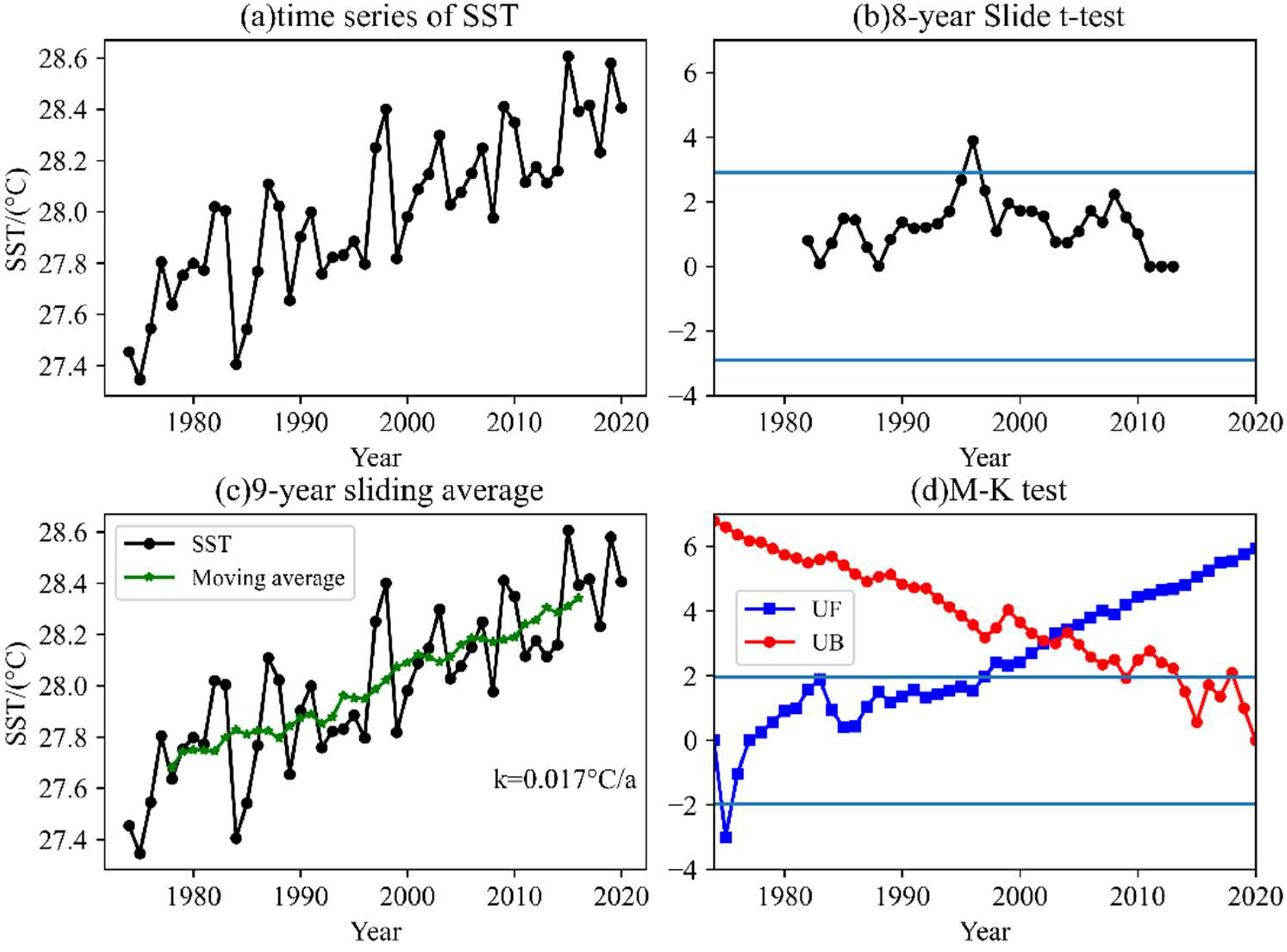 Jmse 10 01057 g002 Jmse 10 01057 g002