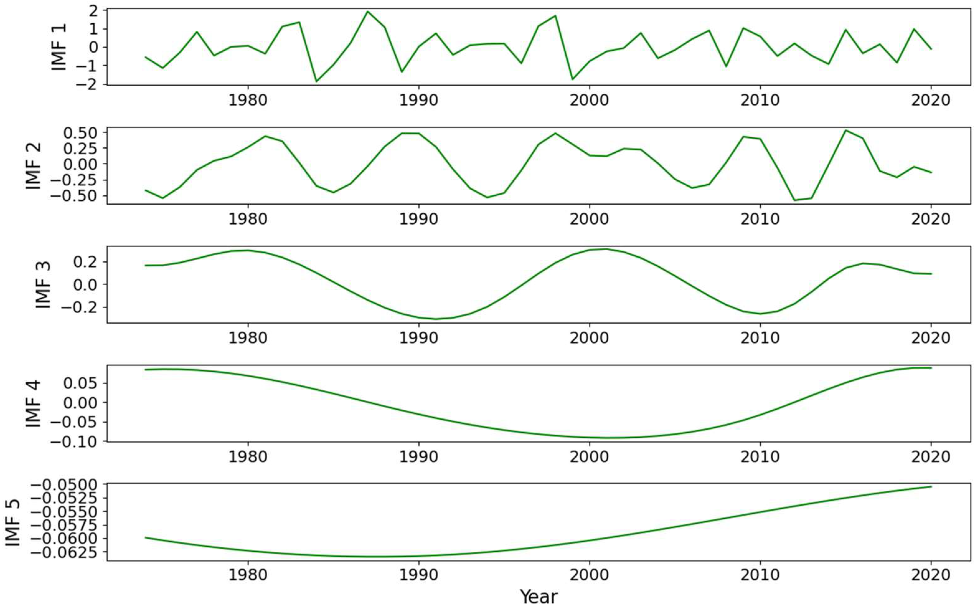 Jmse 10 01057 g003 Jmse 10 01057 g003